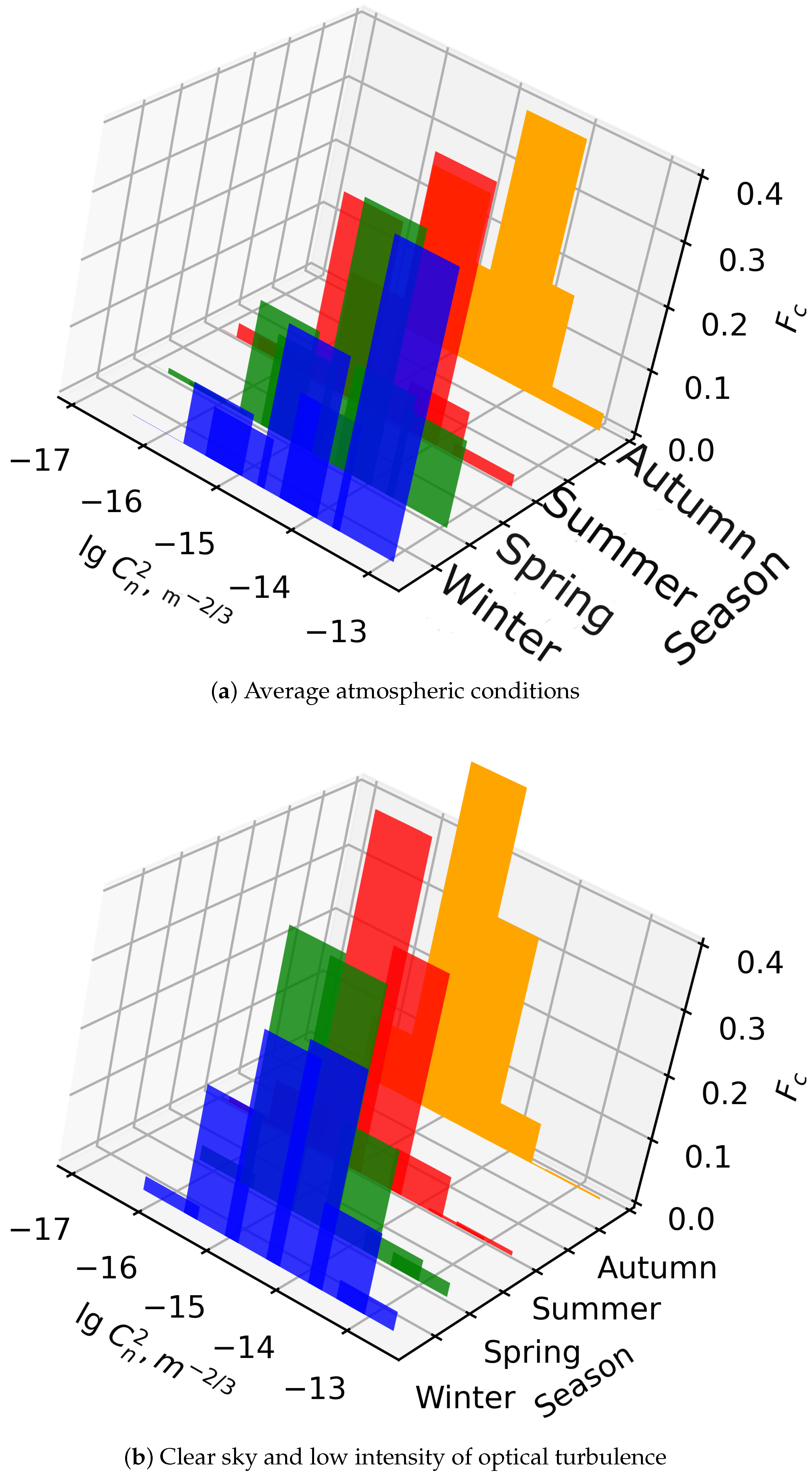 Preprints 102191 g007