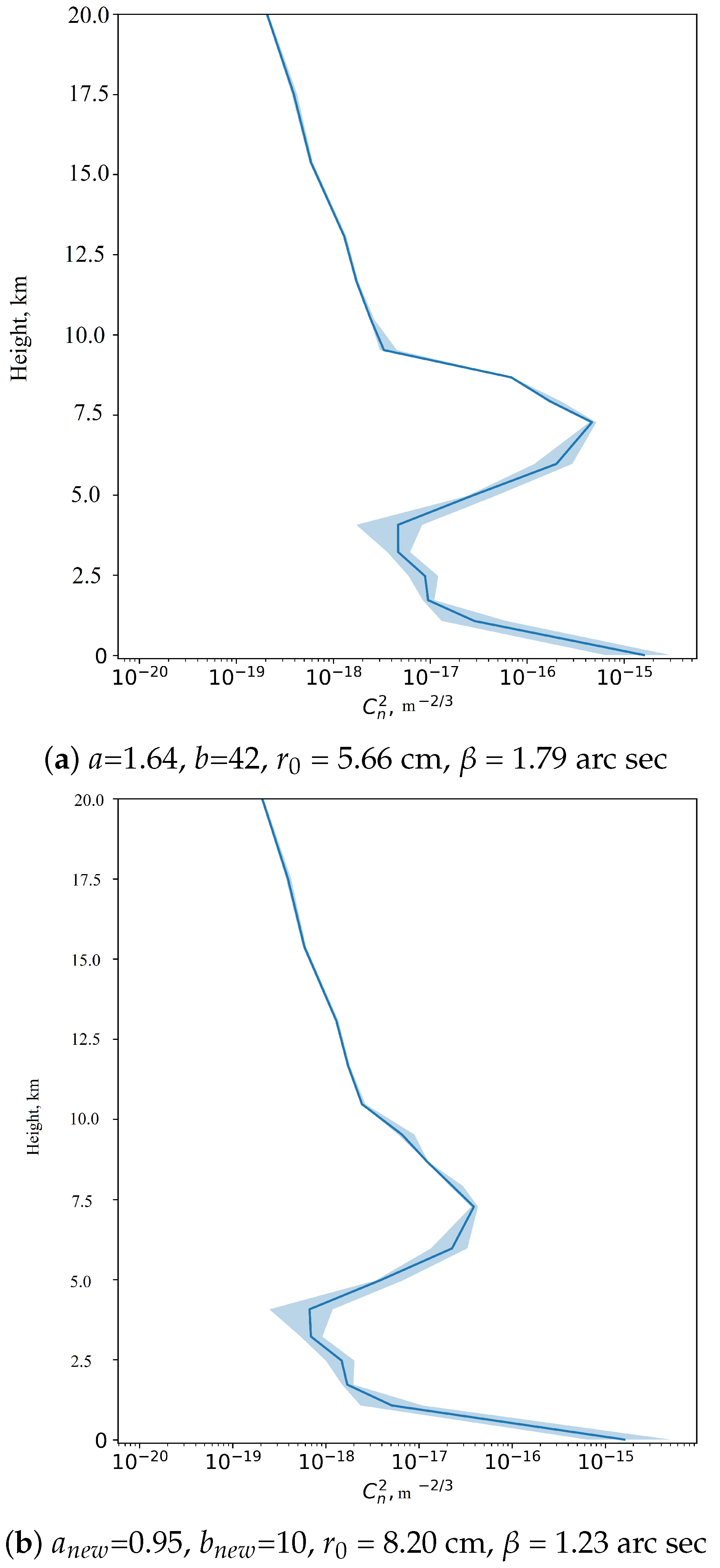 Preprints 102191 g008