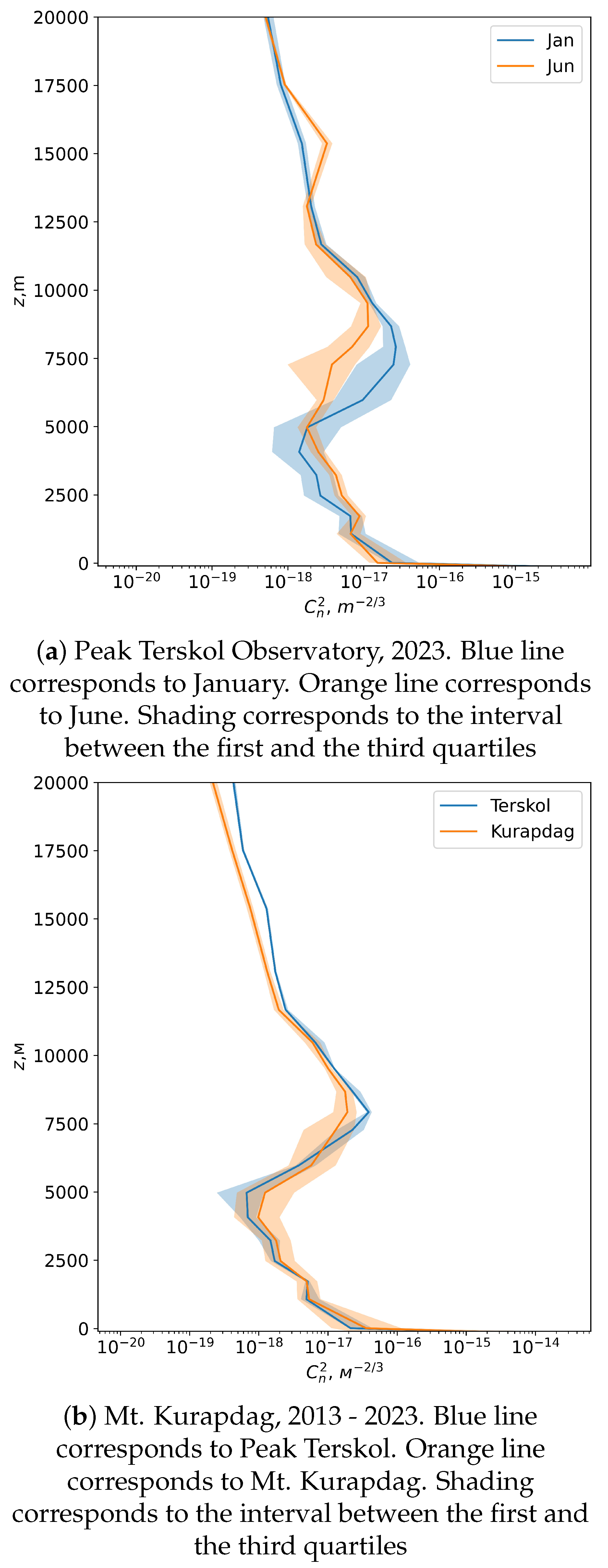 Preprints 102191 g009