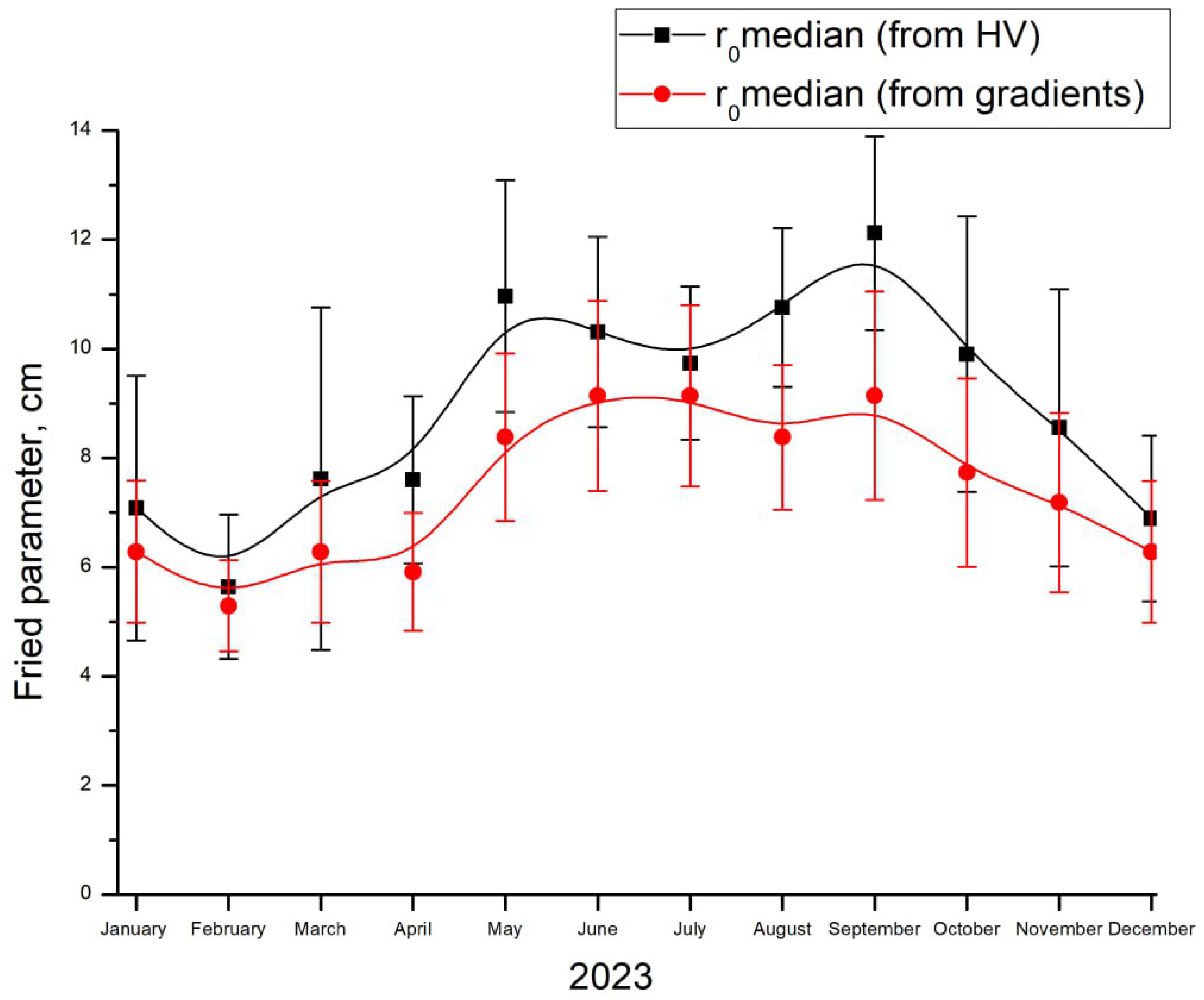 Preprints 102191 g011