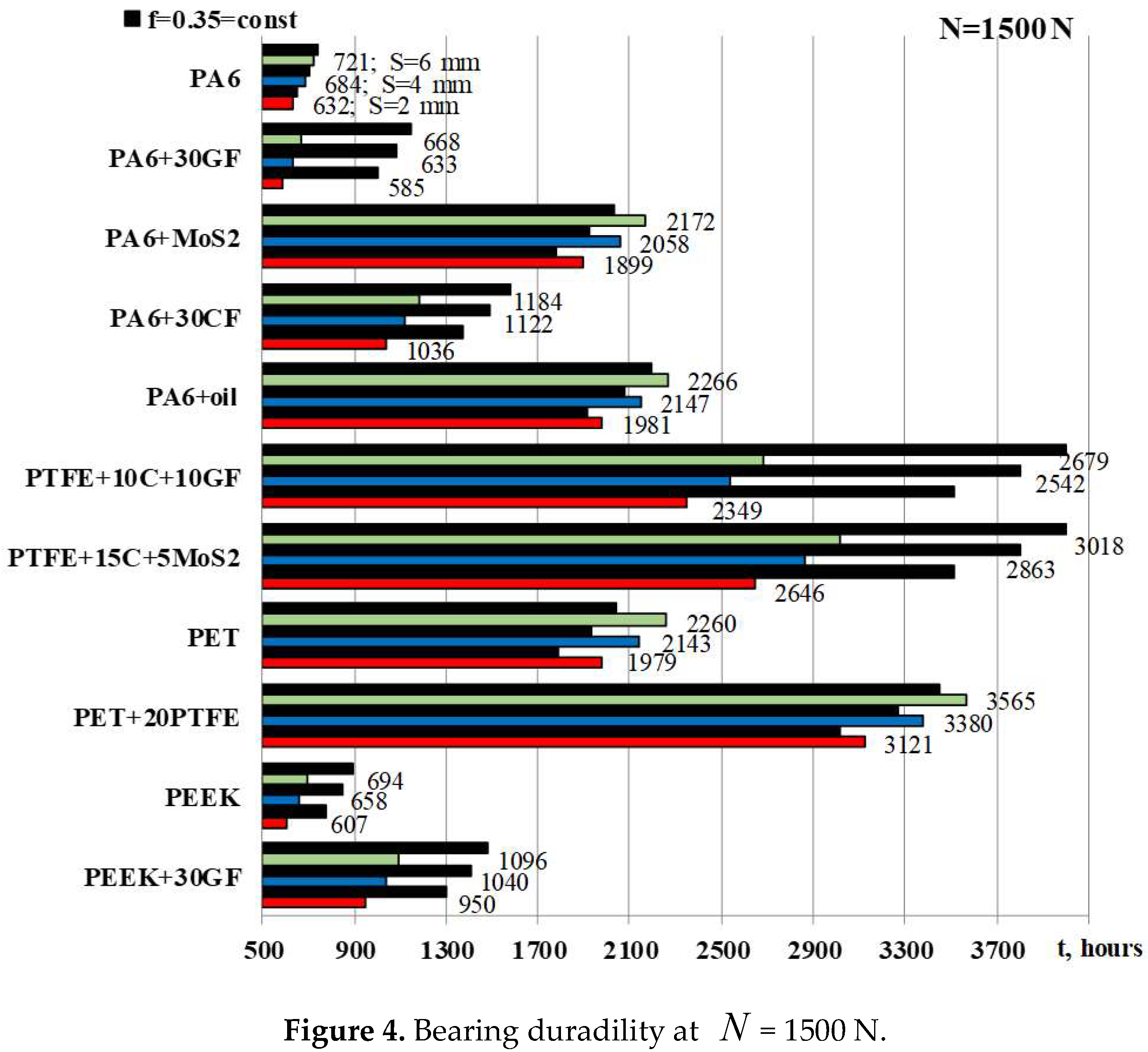 Preprints 137703 g004