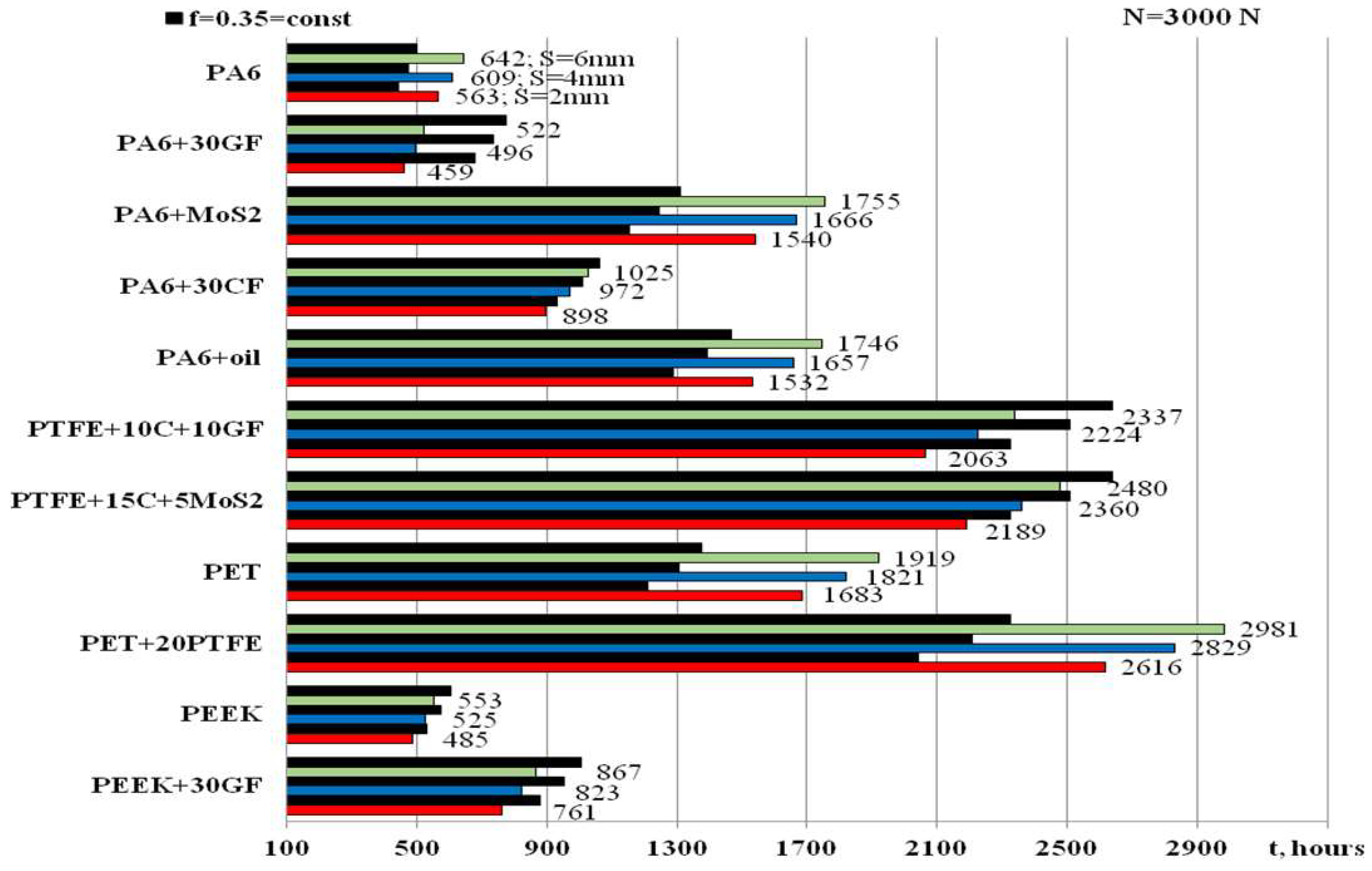 Preprints 137703 g005