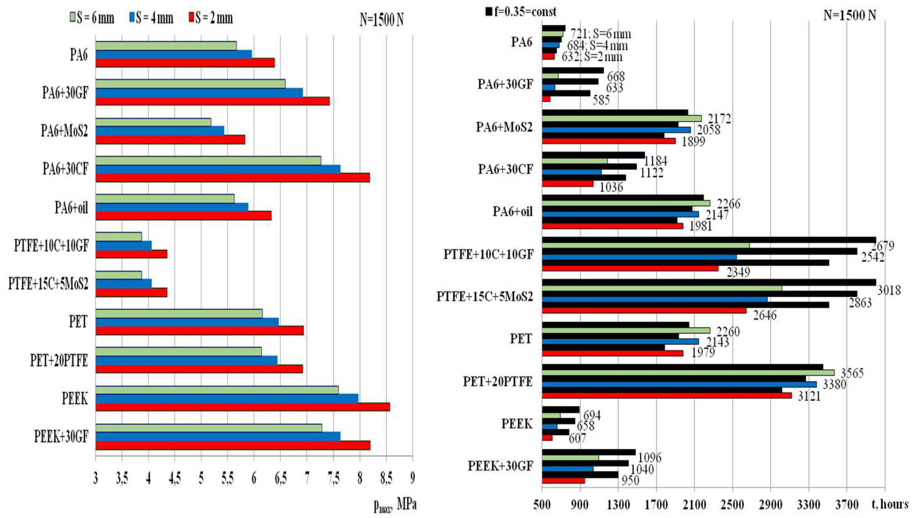 Preprints 137703 g006