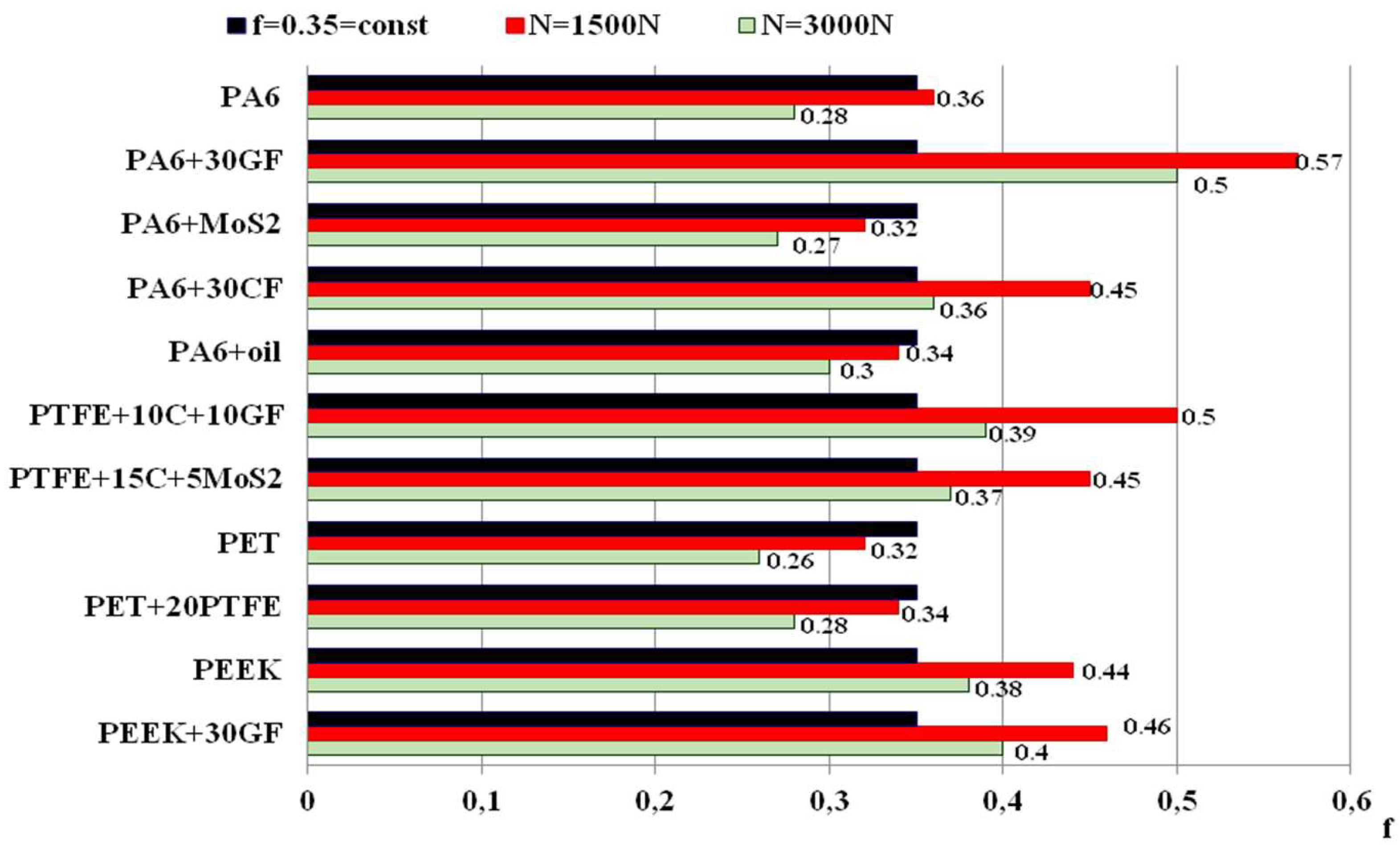 Preprints 137703 g007