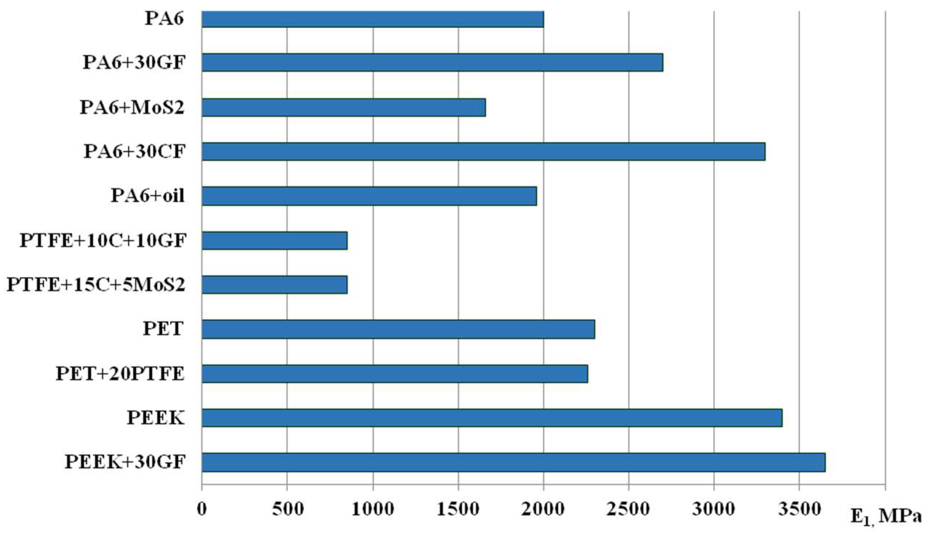 Preprints 137703 g008