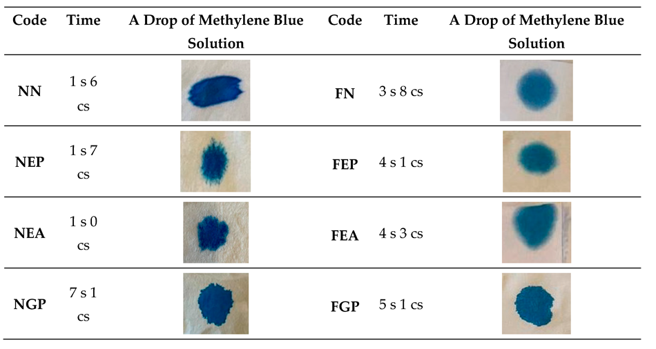 Preprints 91309 i003