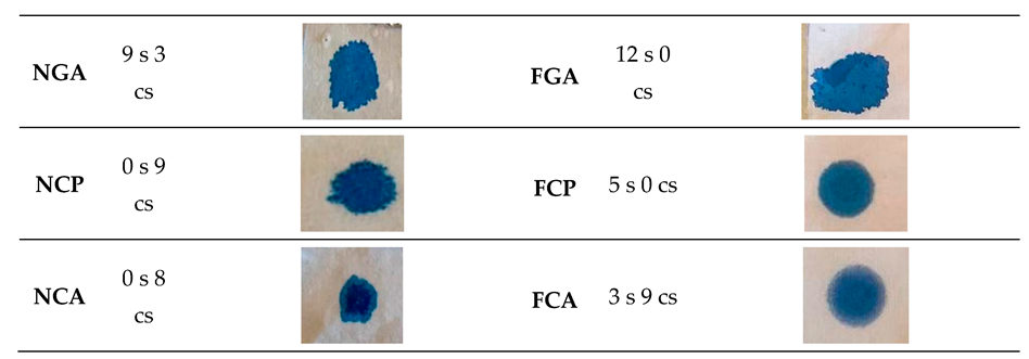 Preprints 91309 i004