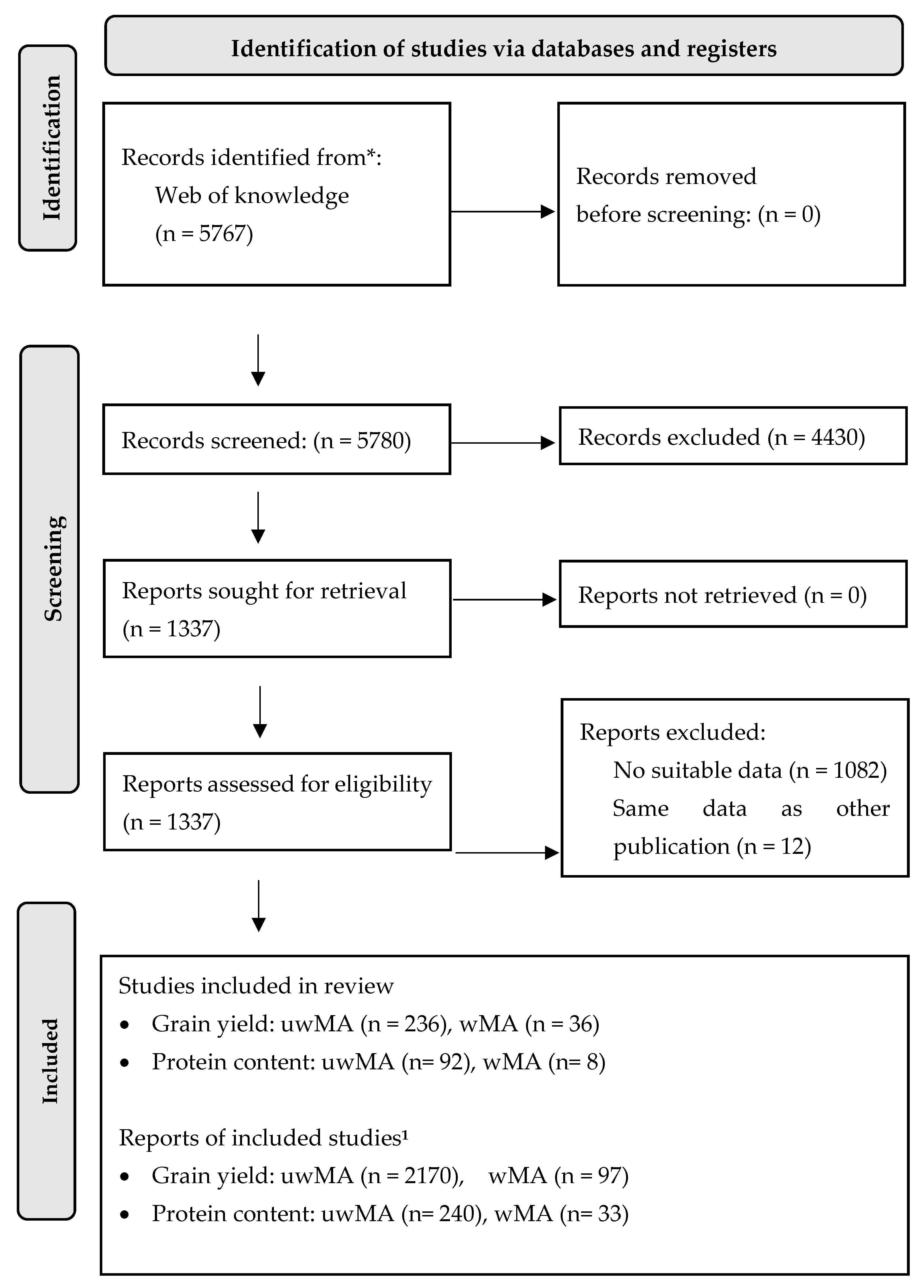 Preprints 103072 g001