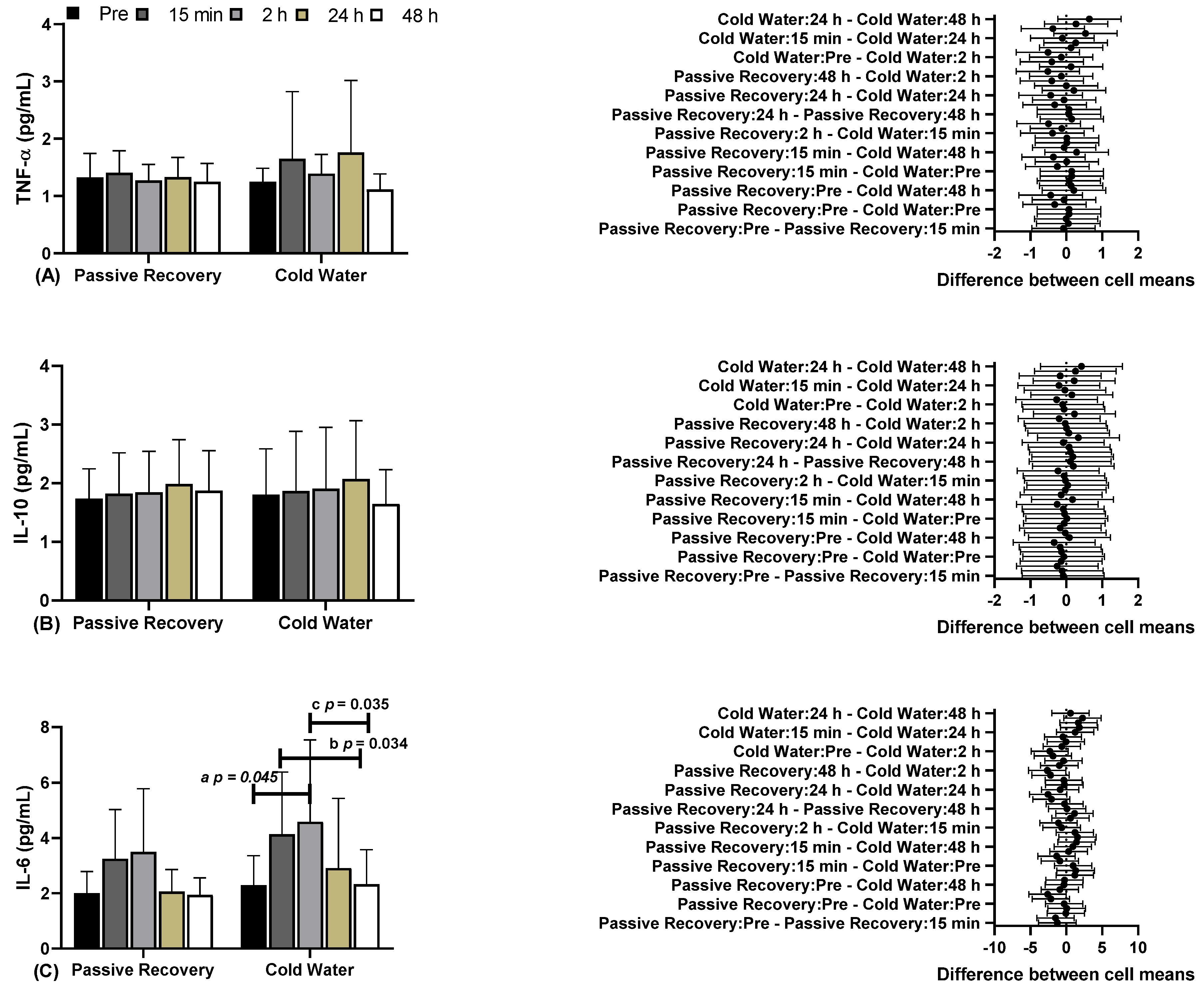 Preprints 138850 g002