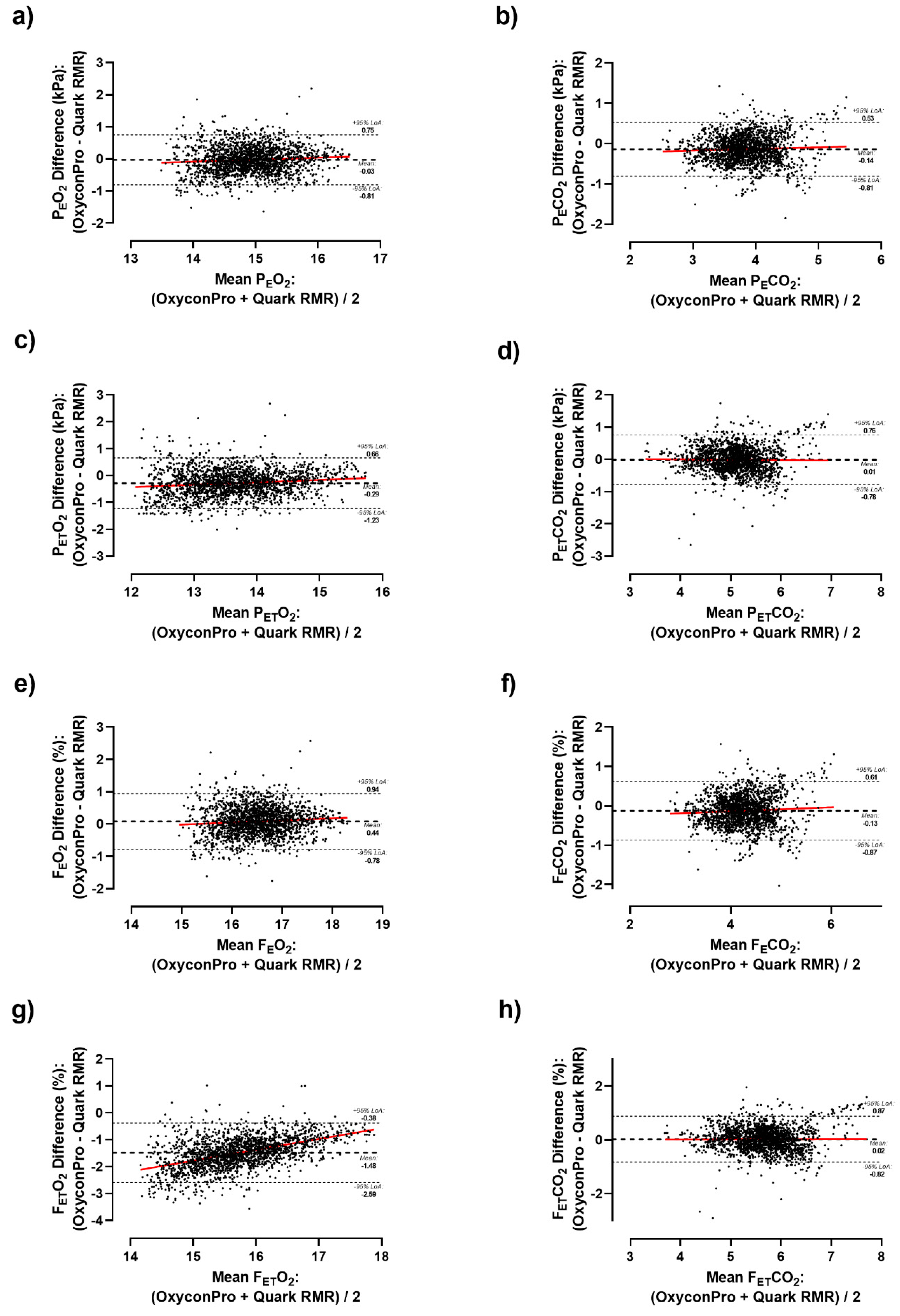 Preprints 89001 g002