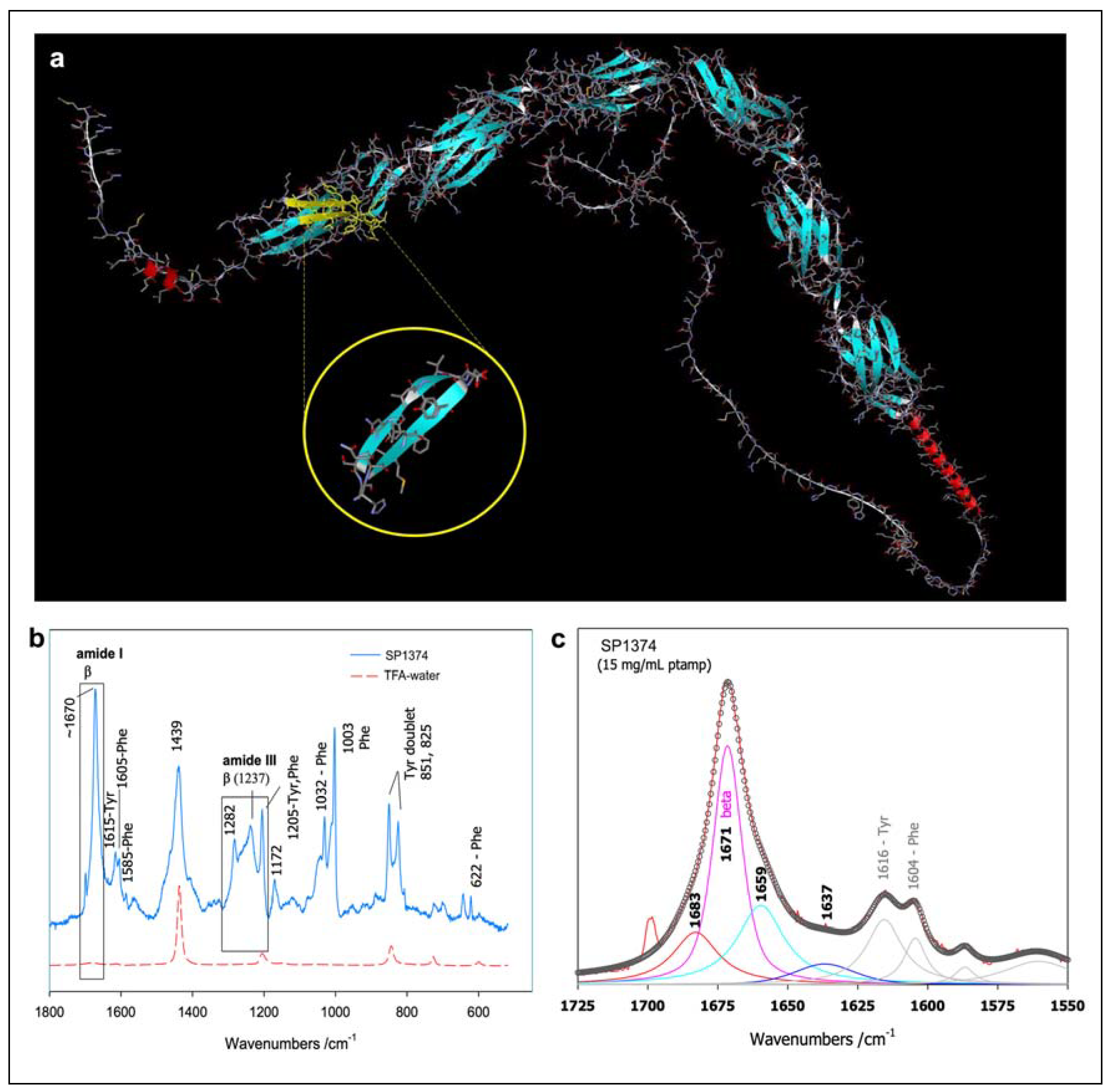 Preprints 86367 g002