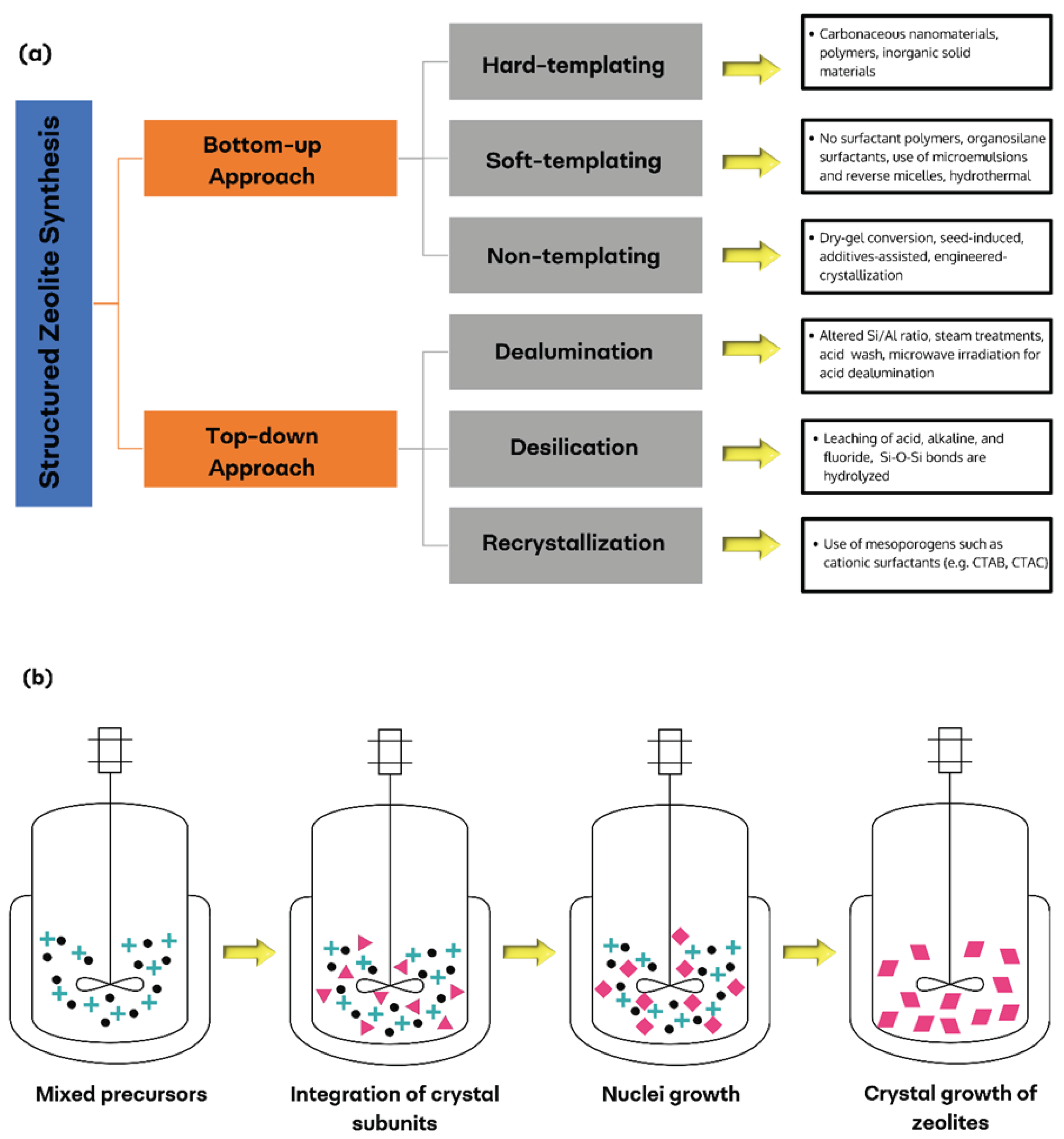 Preprints 102734 g003