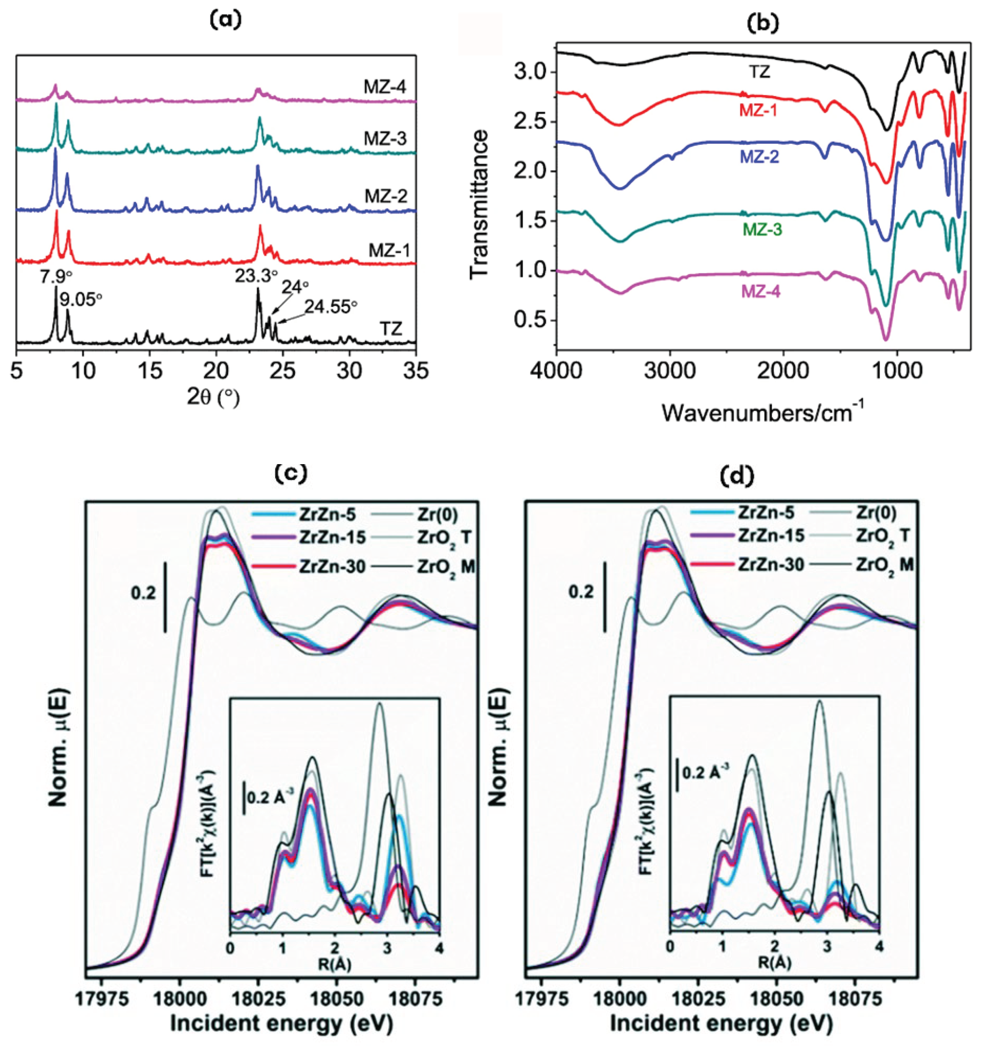 Preprints 102734 g004