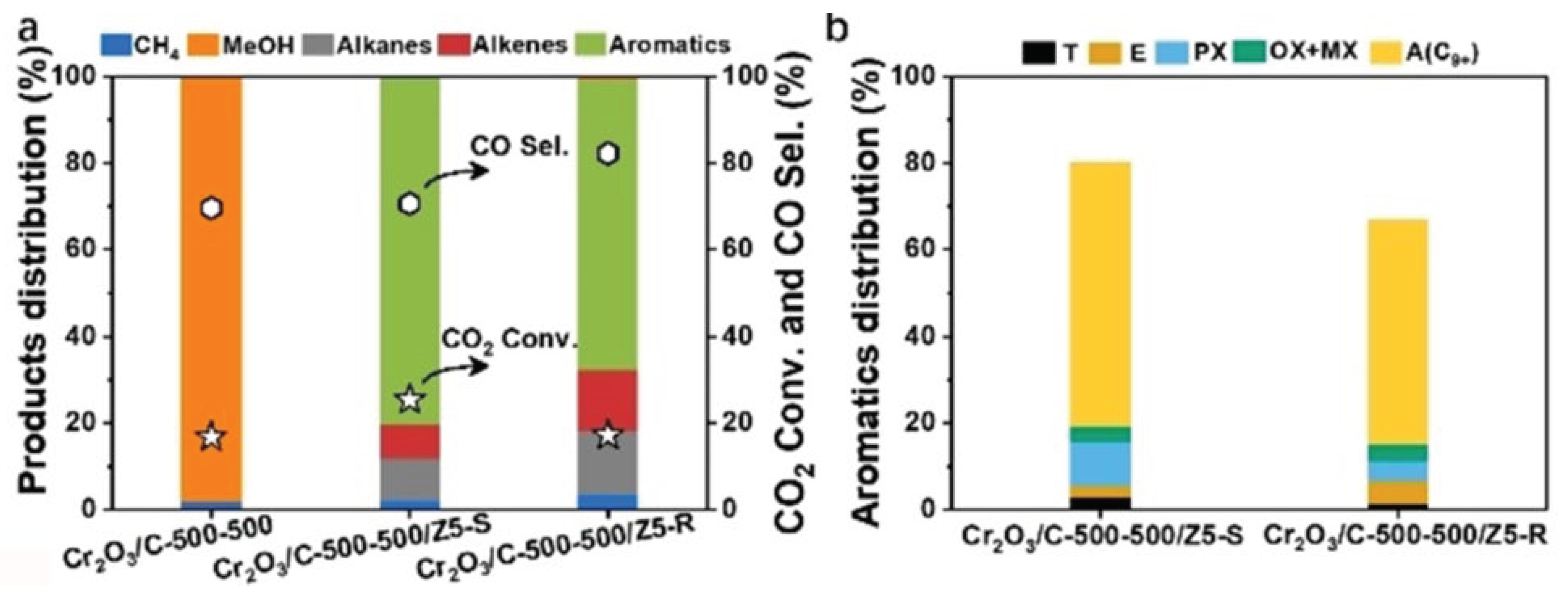 Preprints 102734 g006