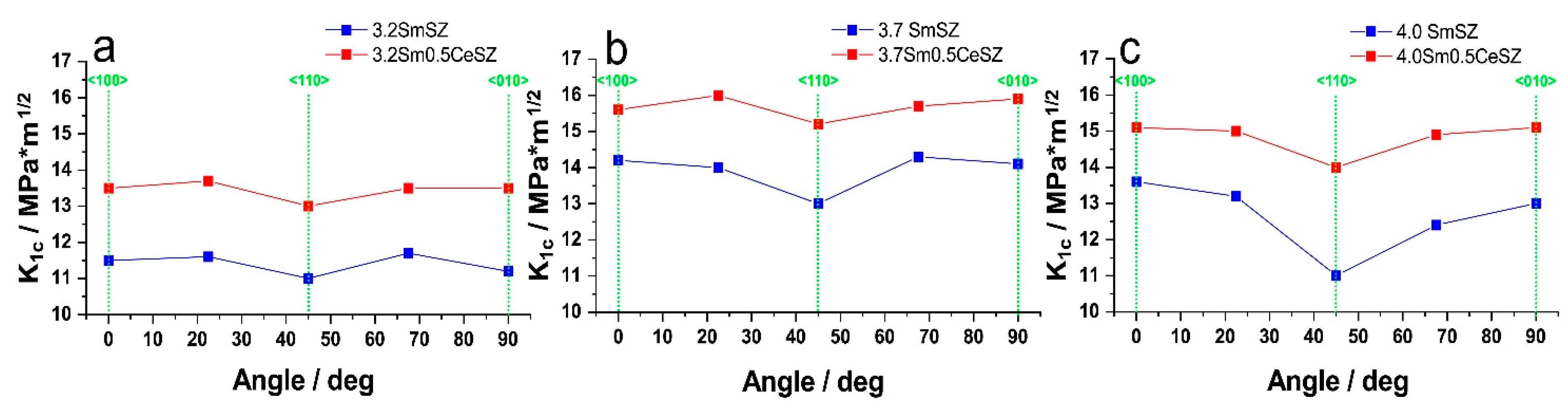 Preprints 111931 g003