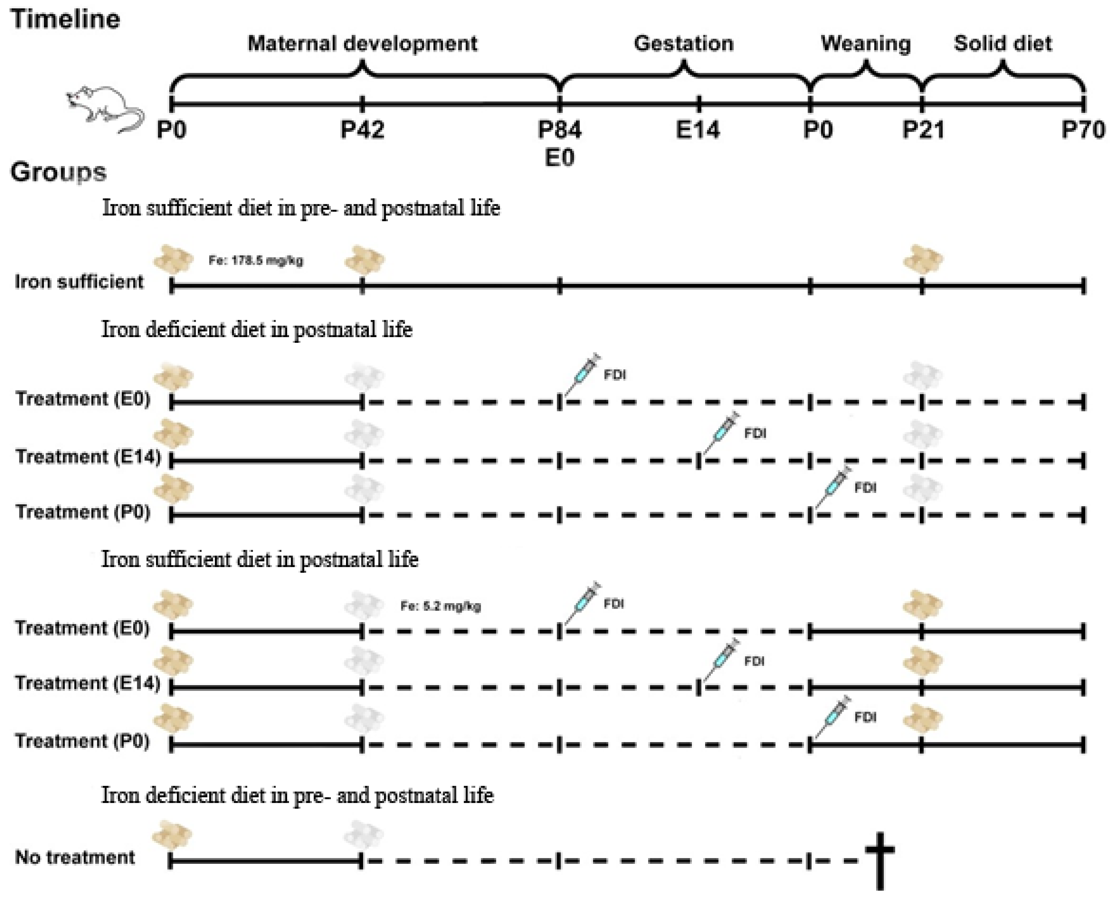 Preprints 114758 g001