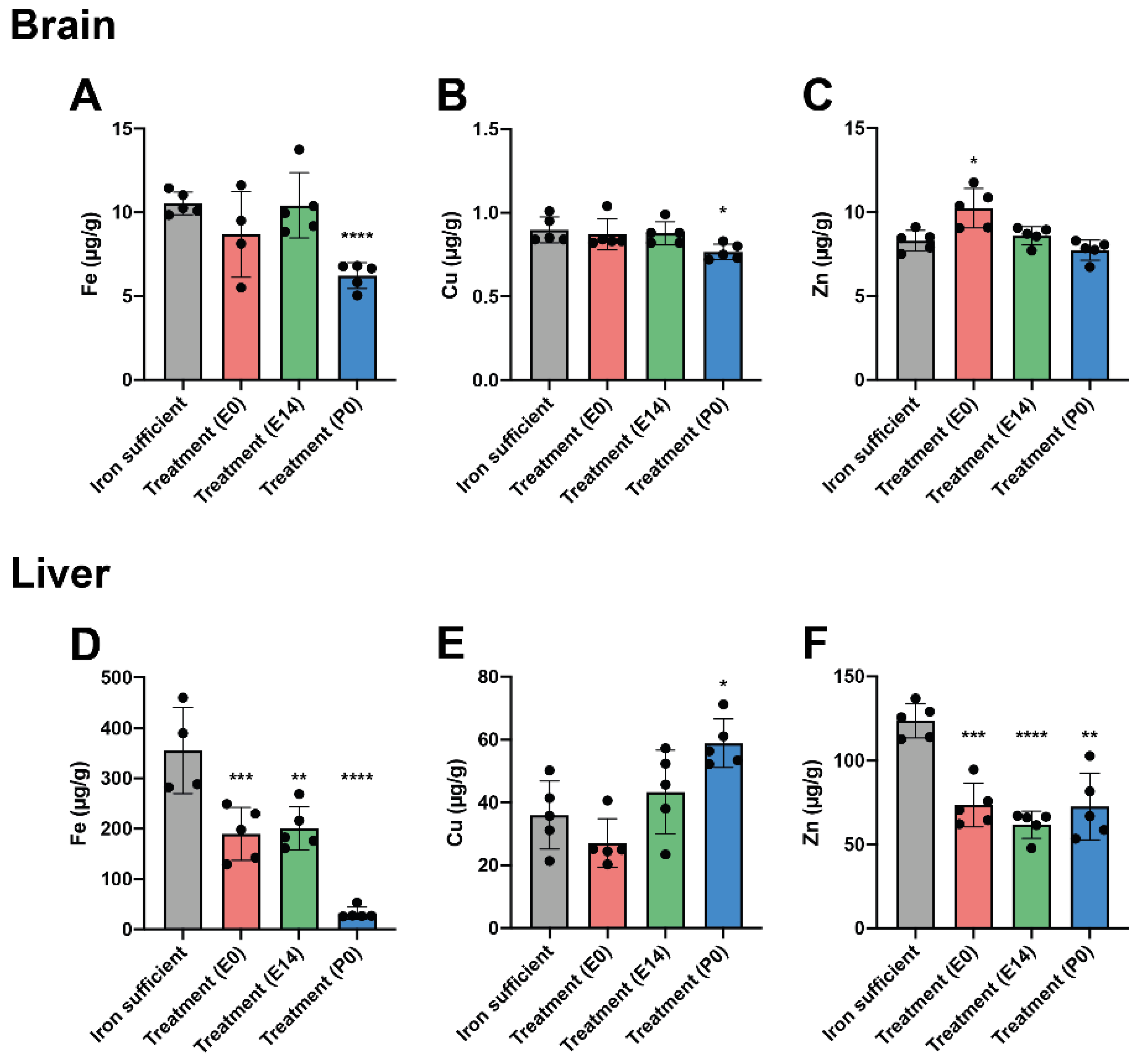 Preprints 114758 g003