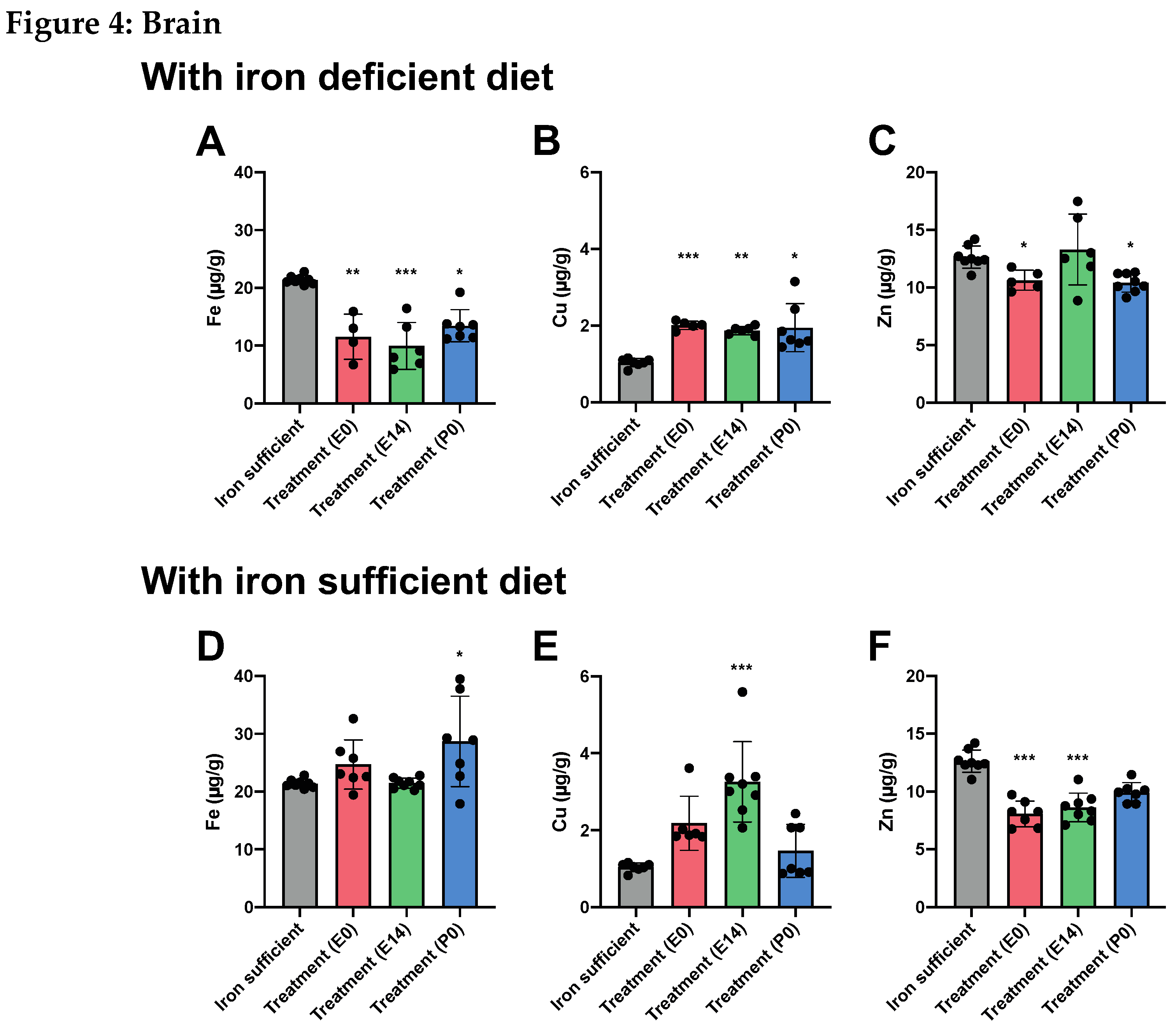 Preprints 114758 g004