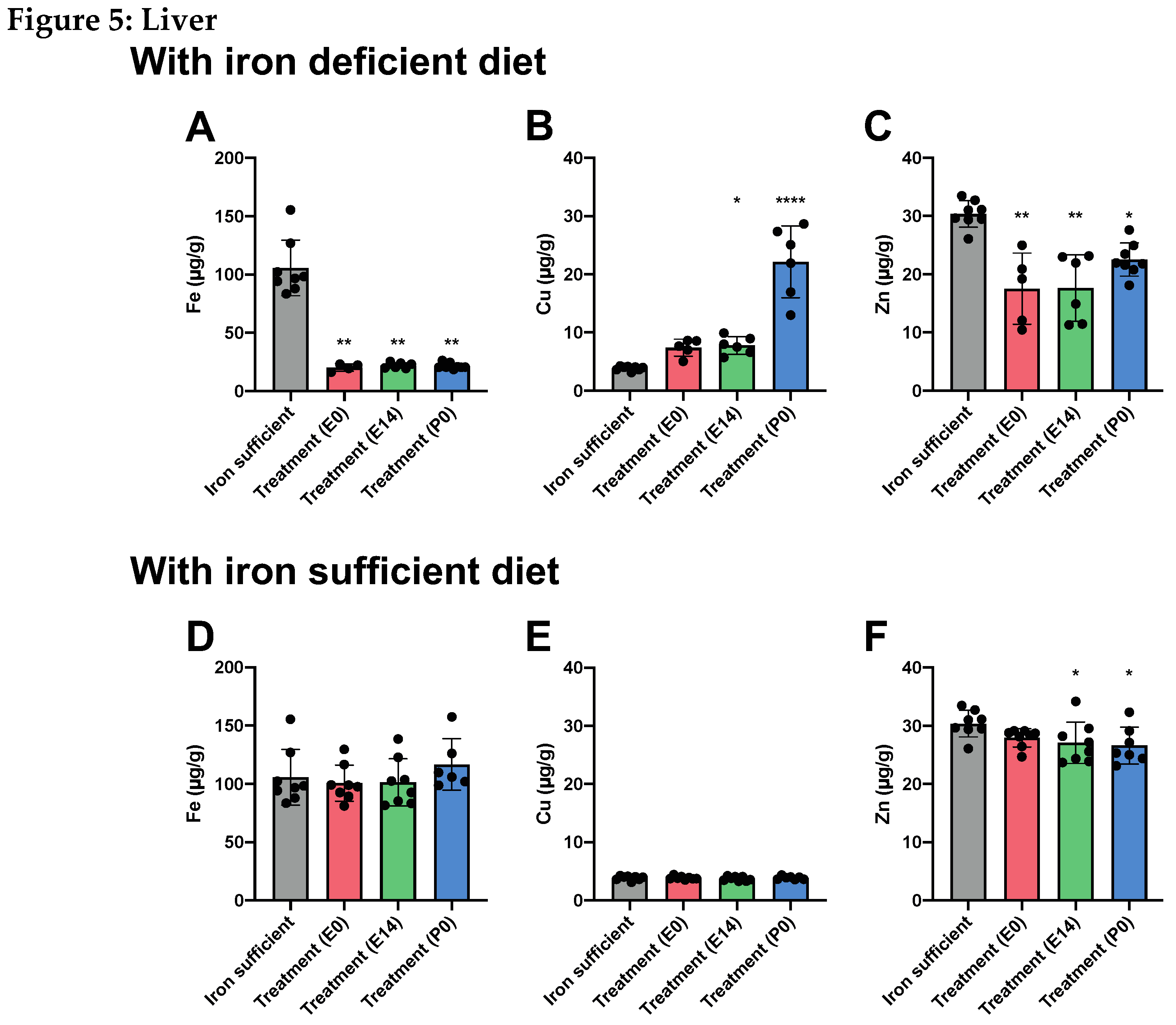 Preprints 114758 g005