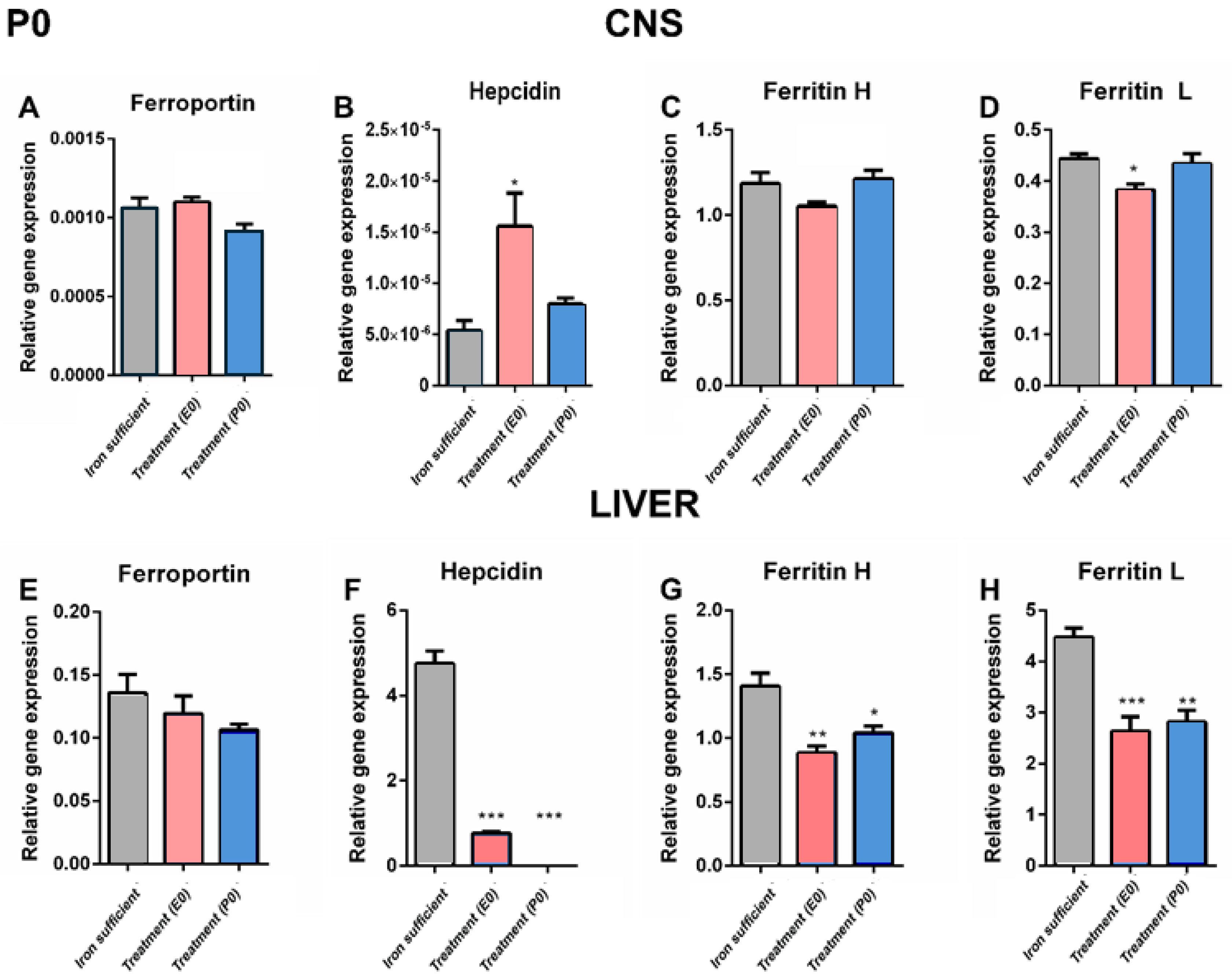 Preprints 114758 g006