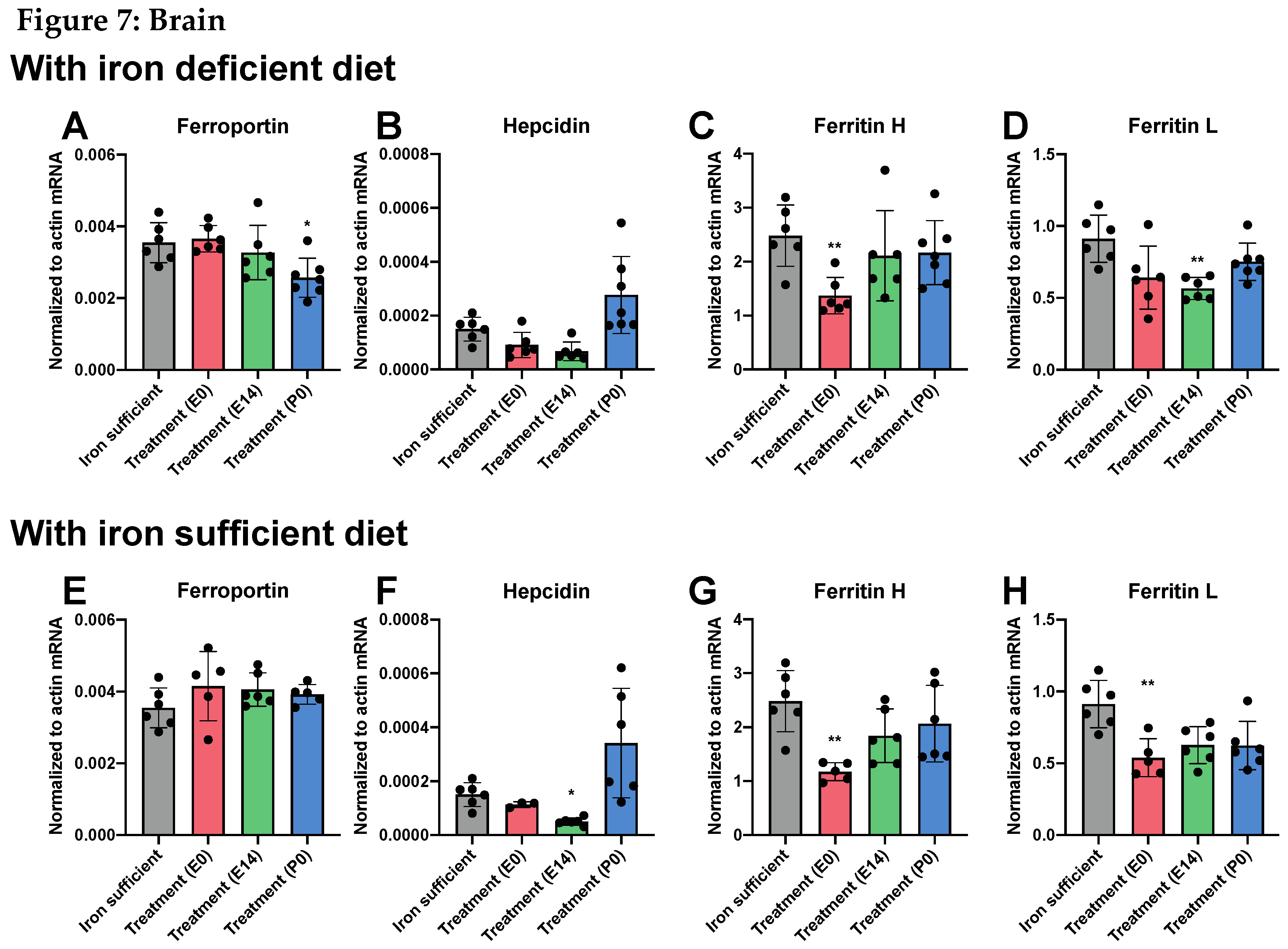 Preprints 114758 g007