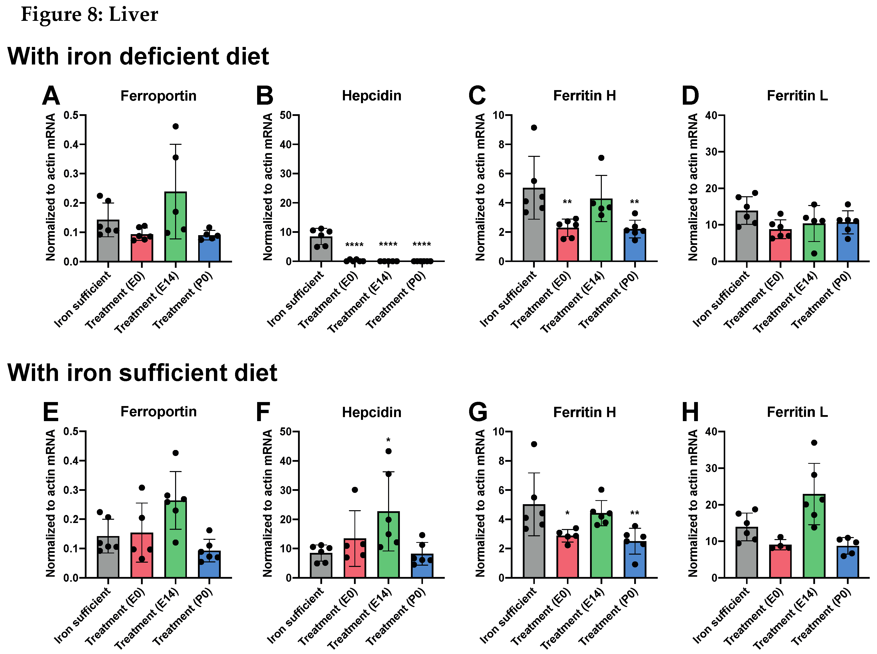 Preprints 114758 g008