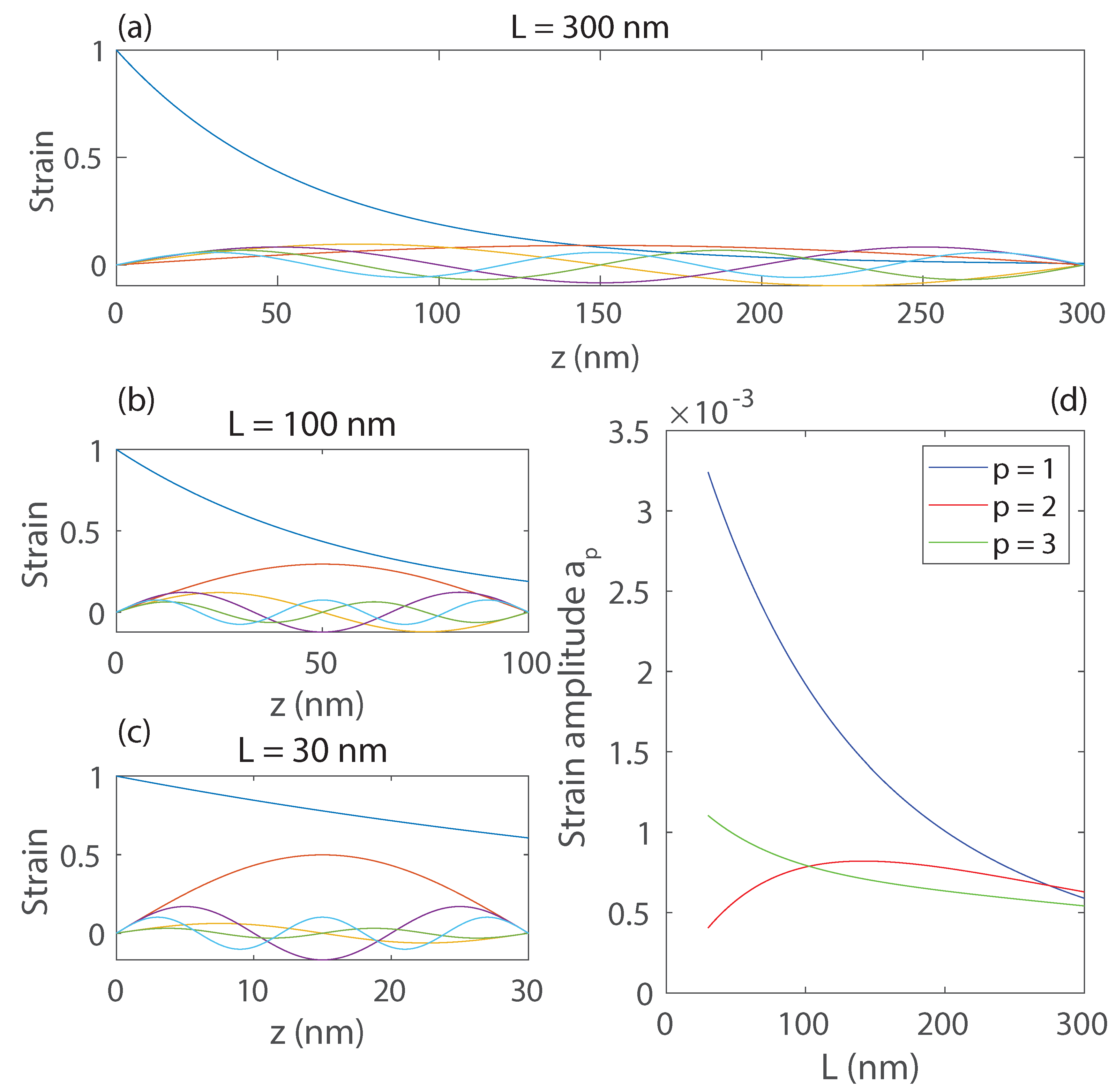 Preprints 75764 g002