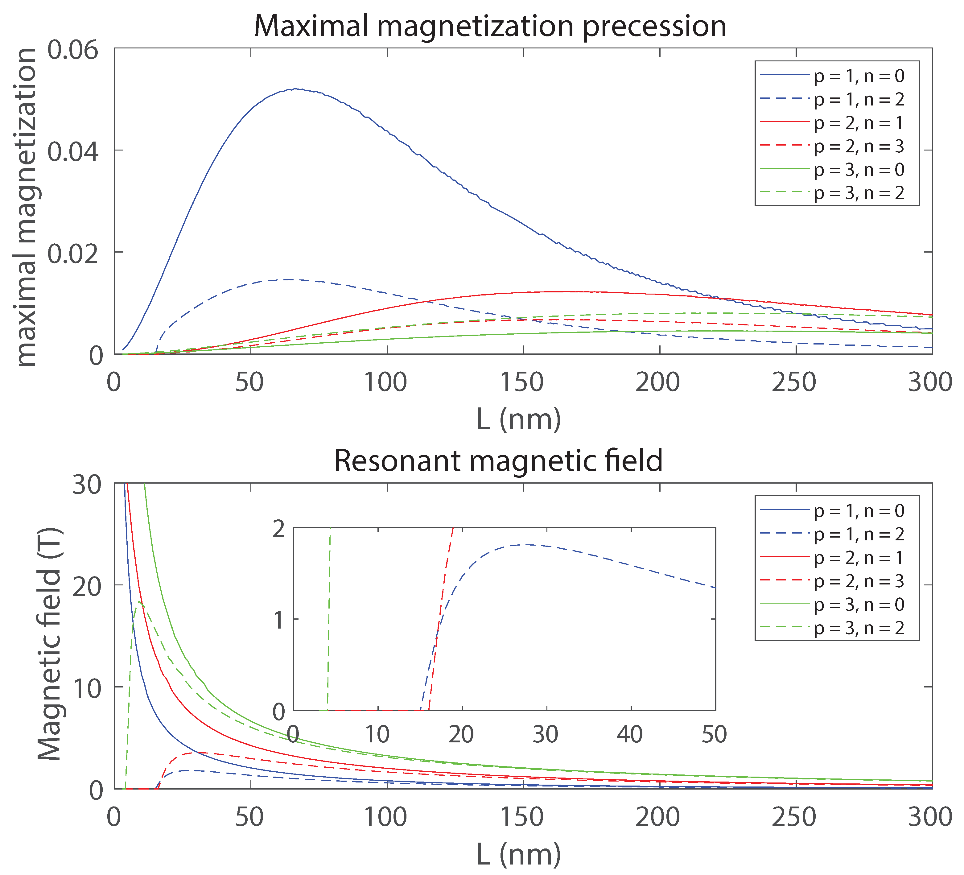 Preprints 75764 g004