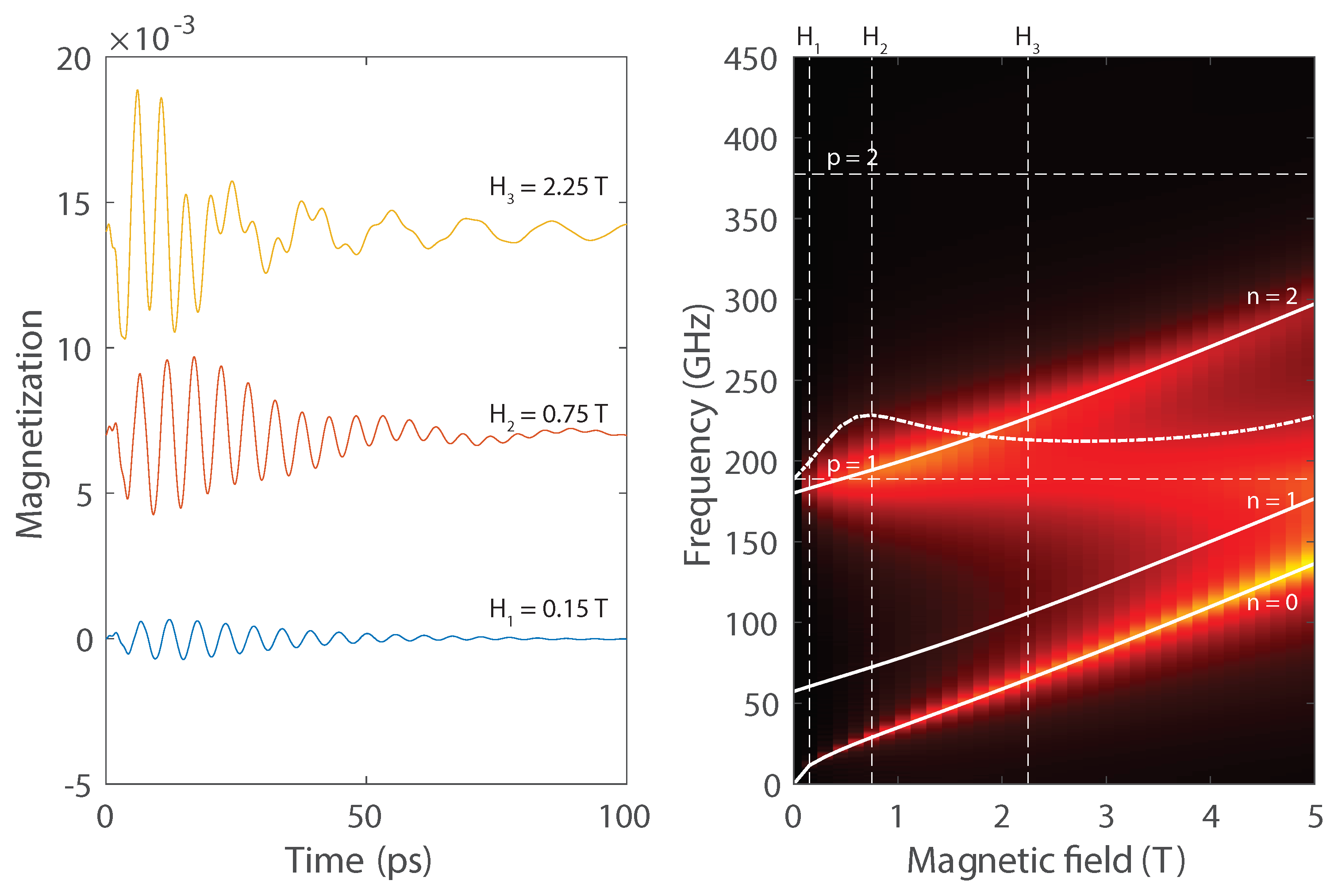 Preprints 75764 g005