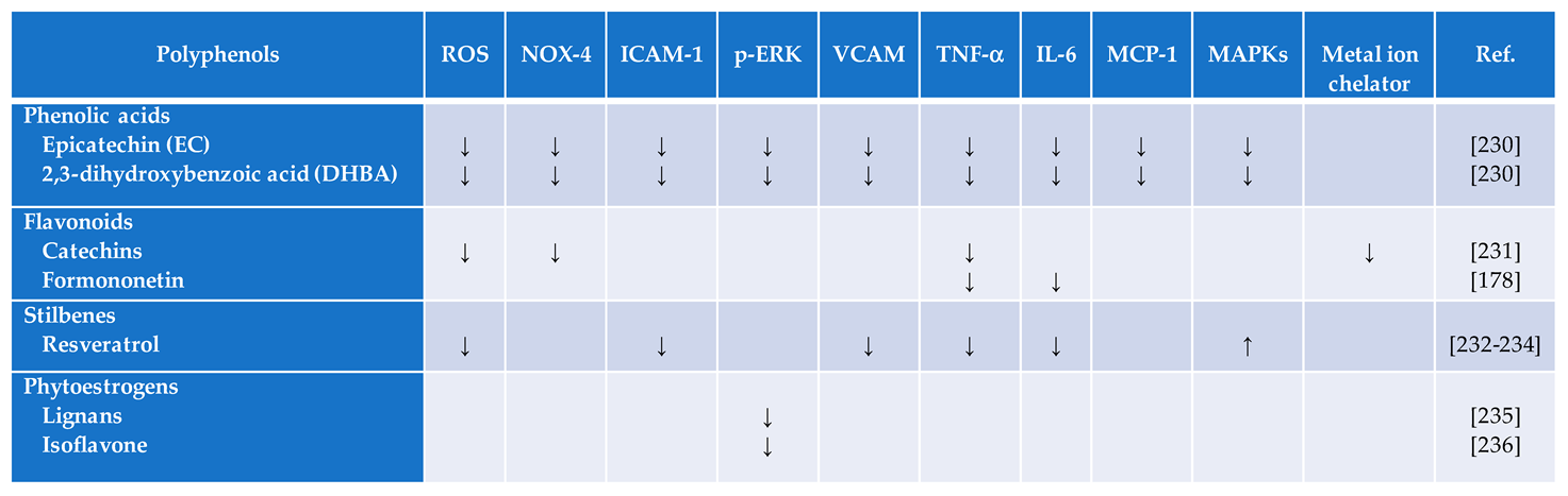 Preprints 86083 i002