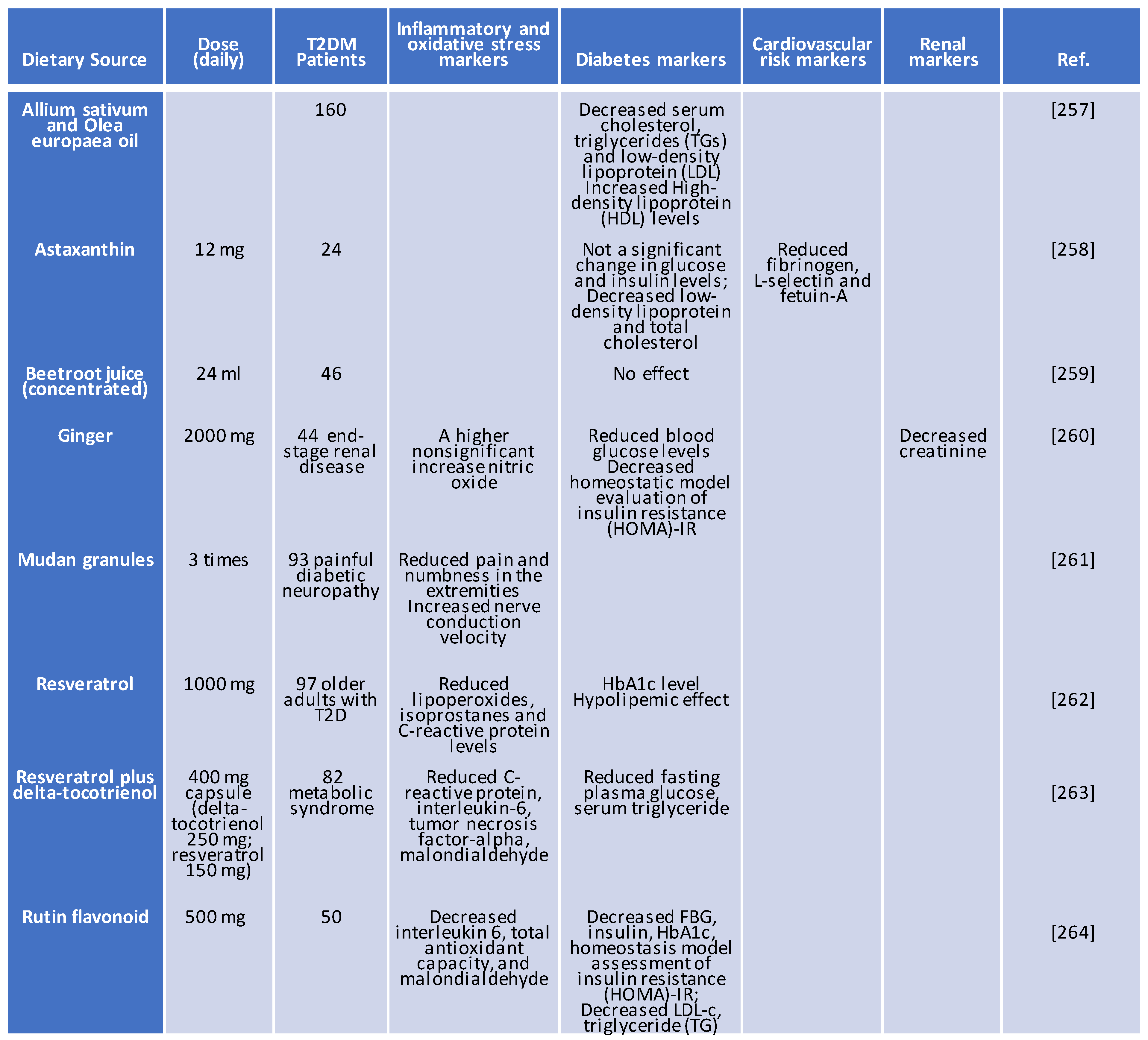 Preprints 86083 i004