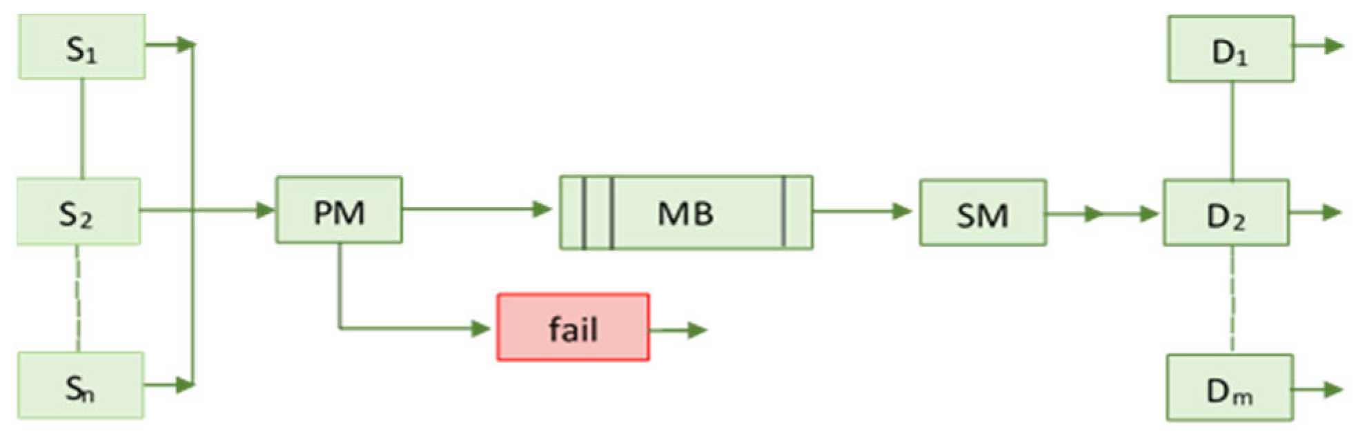 Preprints 91603 g001