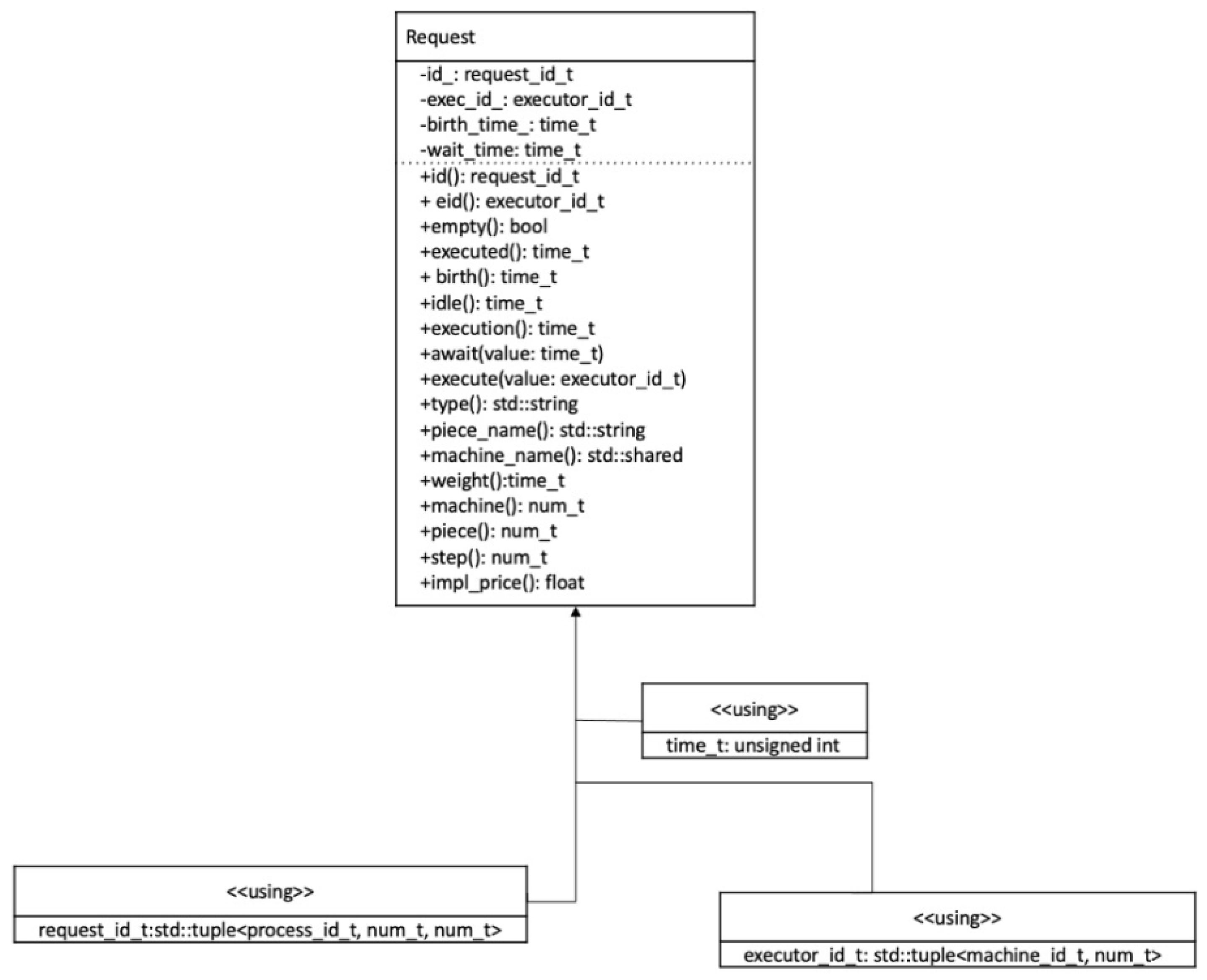 Preprints 91603 g004