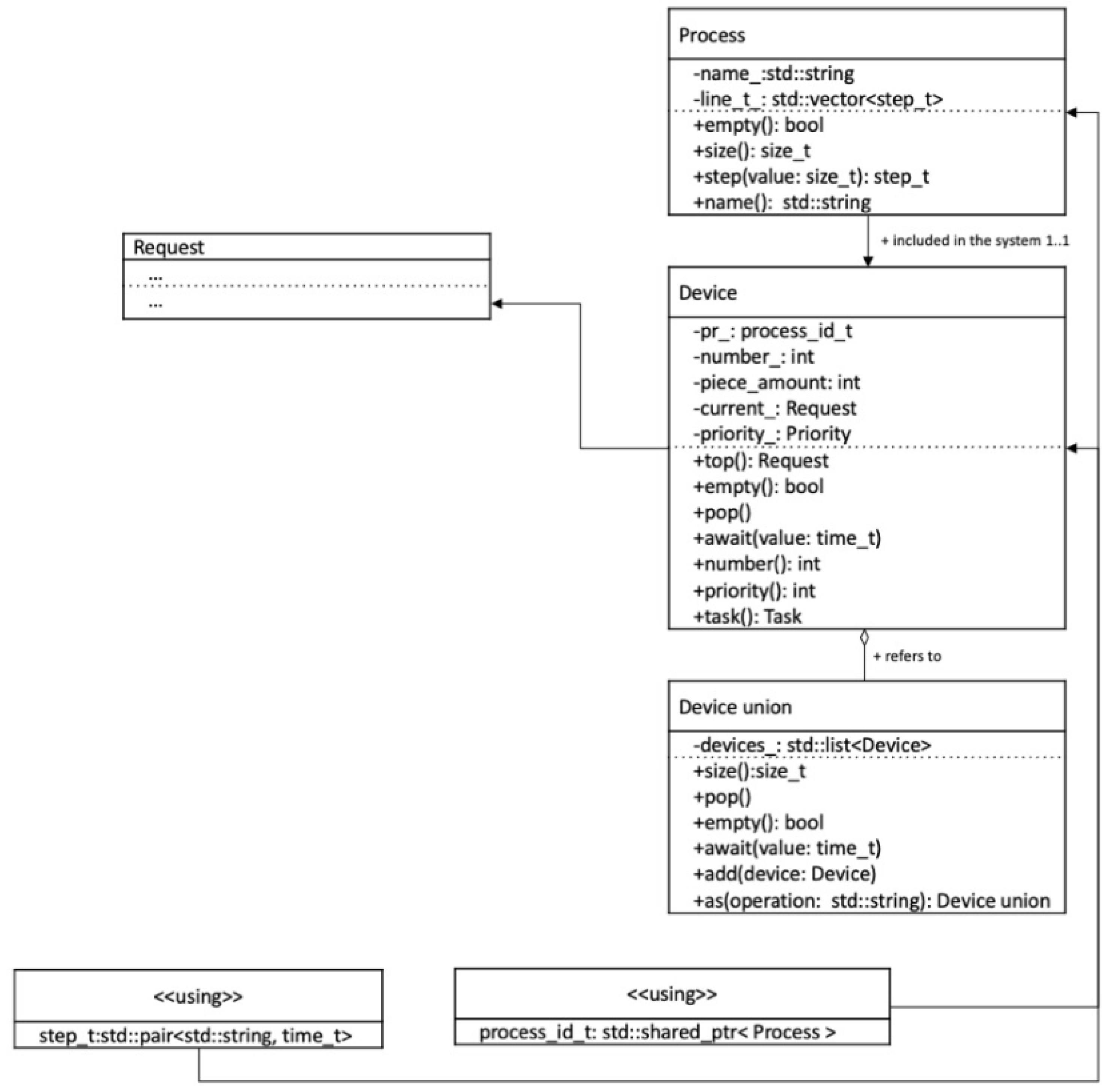 Preprints 91603 g005