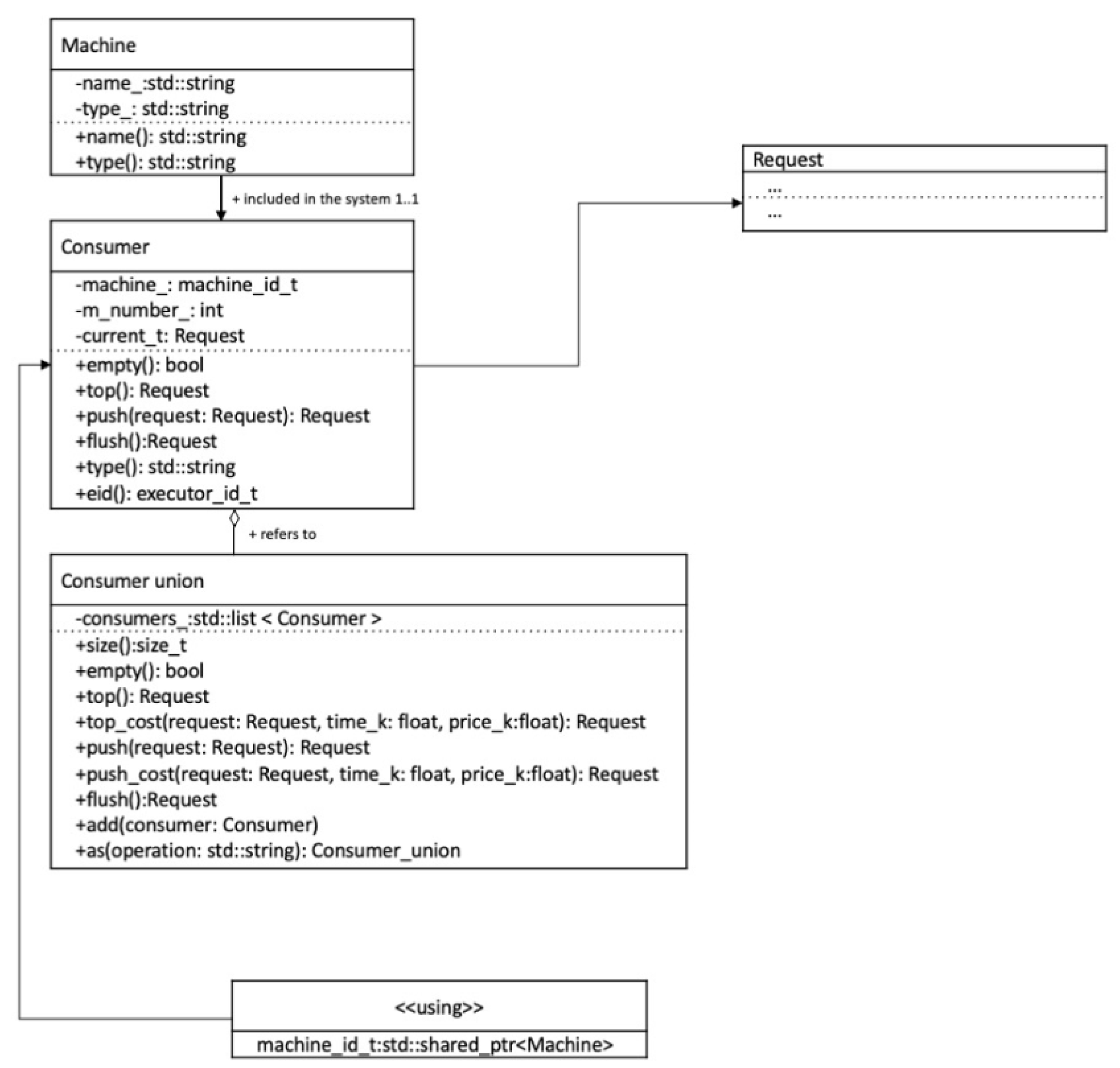 Preprints 91603 g006