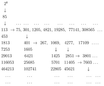 Preprints 84109 i007