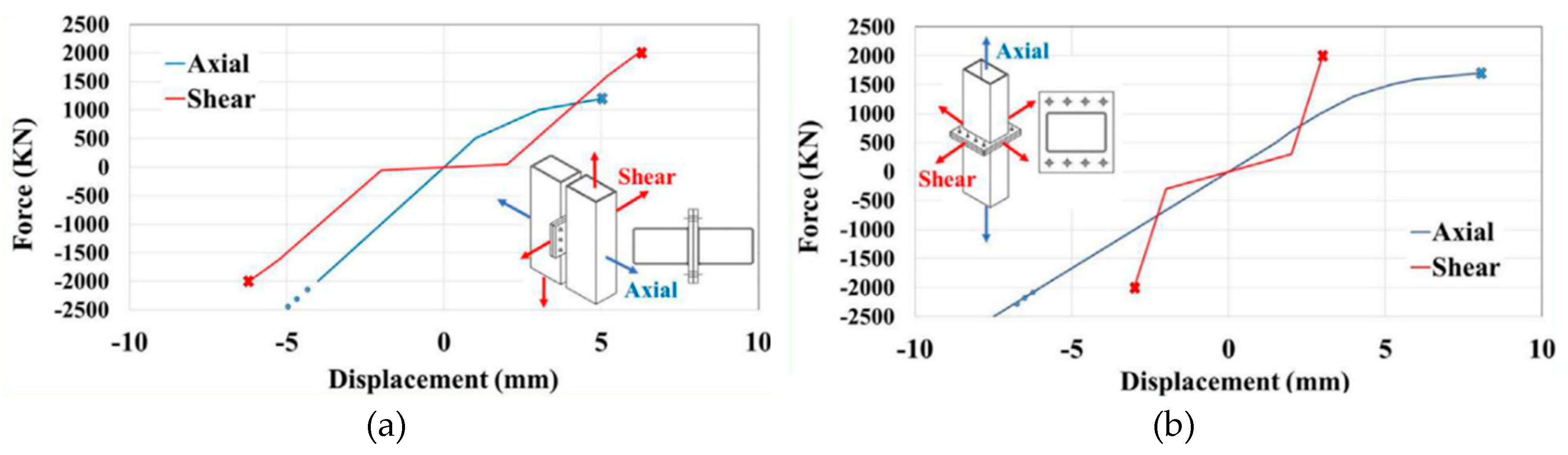 Preprints 96001 g005