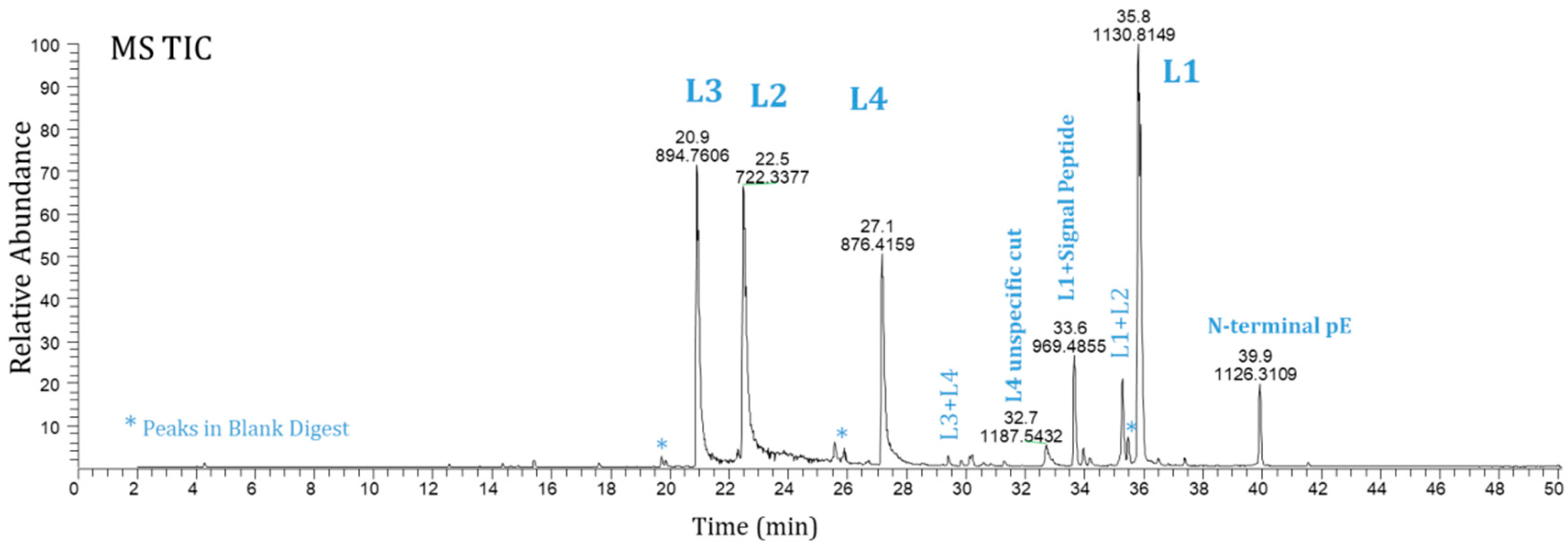 Preprints 81536 g001