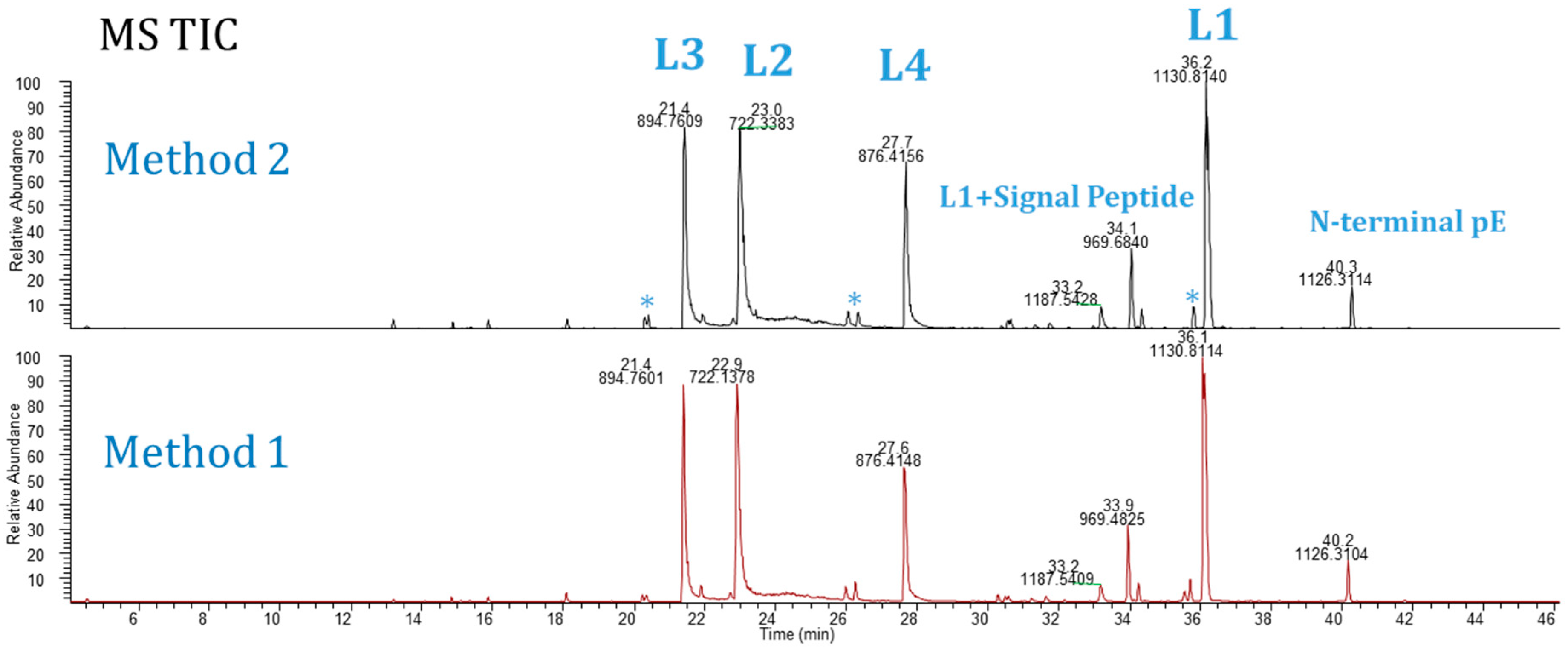 Preprints 81536 g002