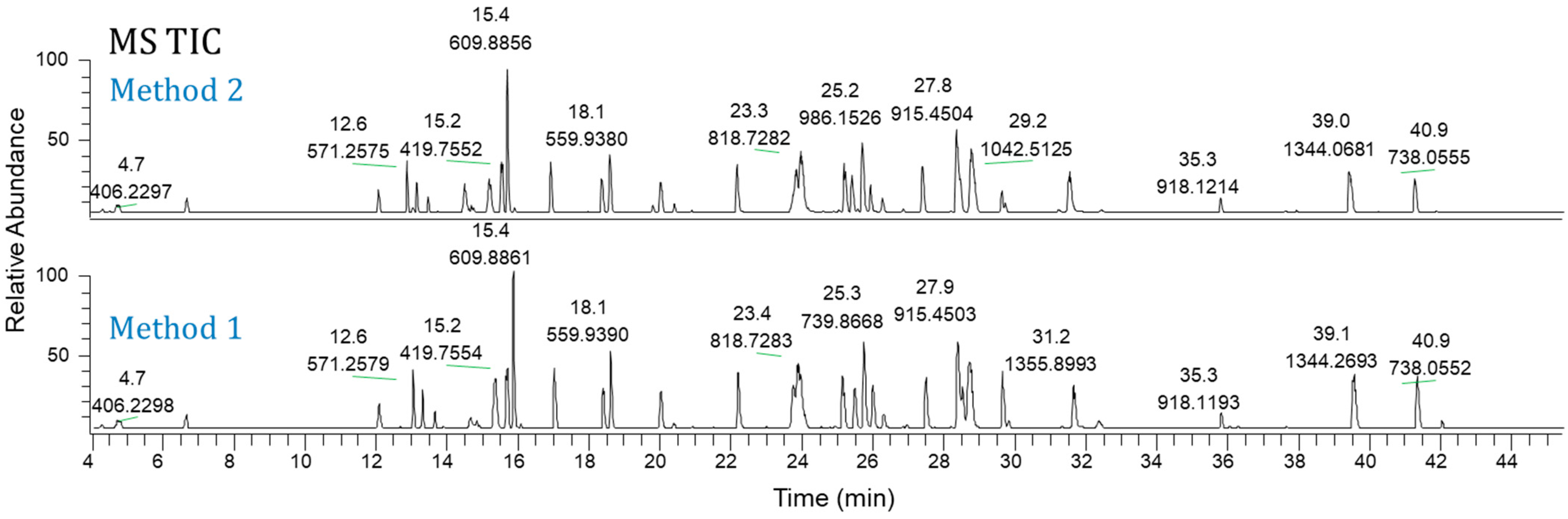 Preprints 81536 g003