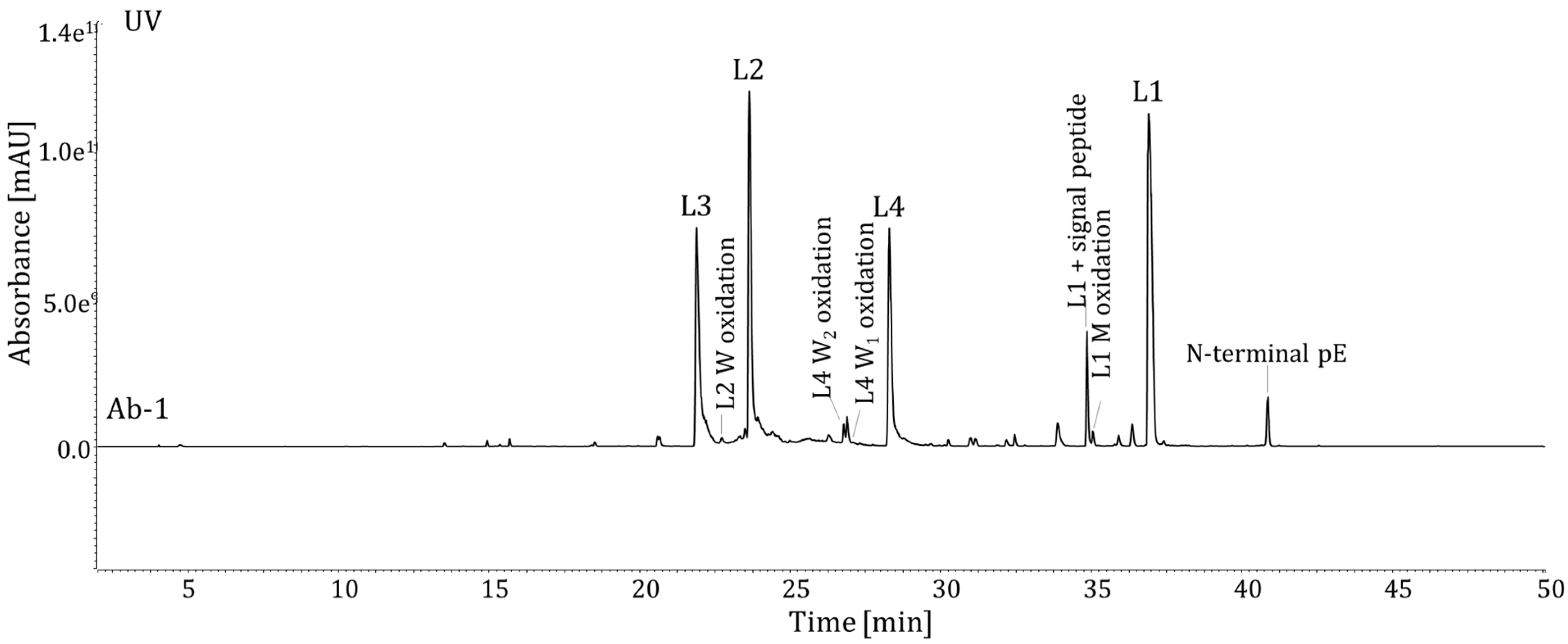 Preprints 81536 g004