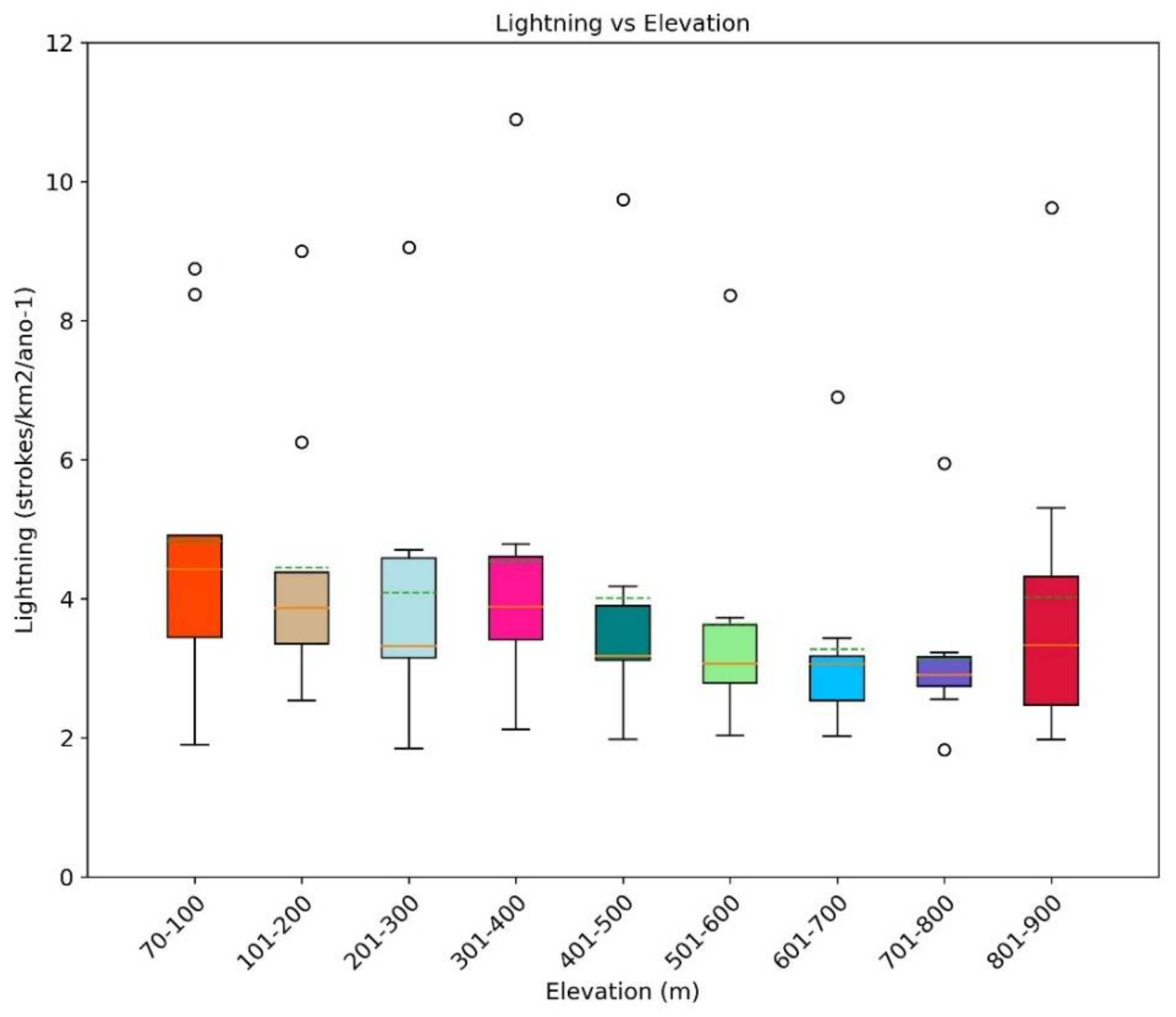 Preprints 88816 g005