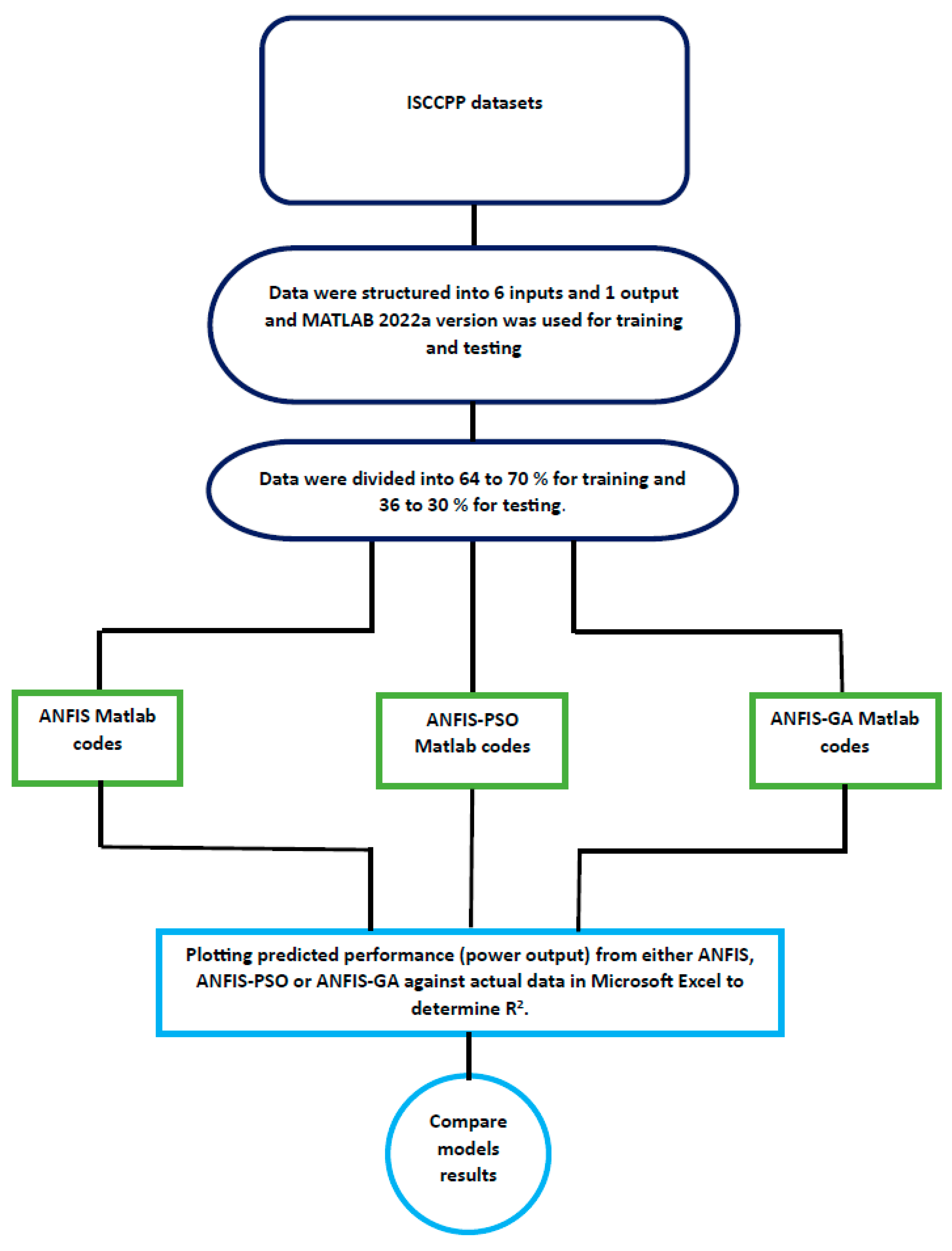 Preprints 85907 g001