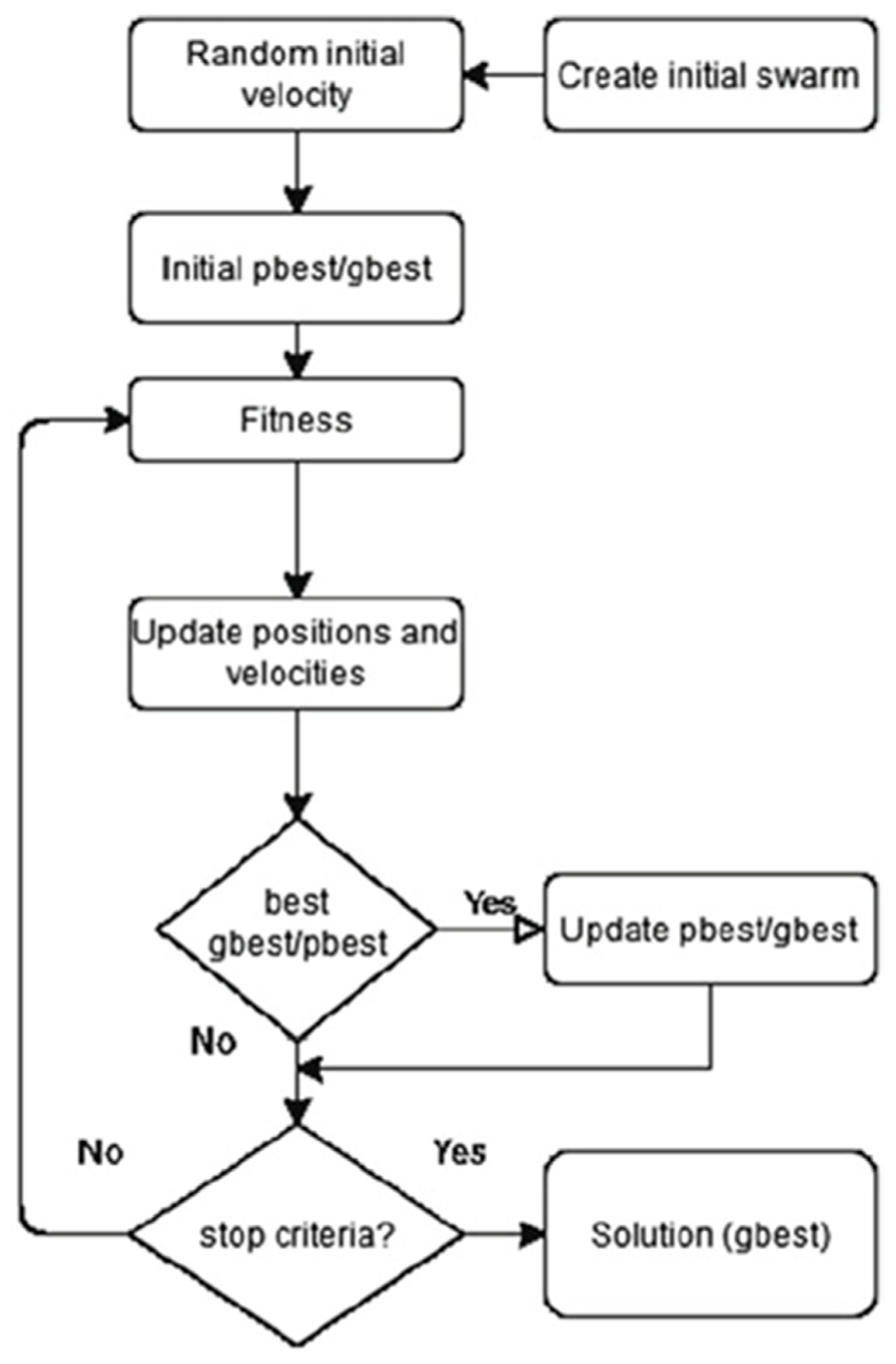 Preprints 85907 g004