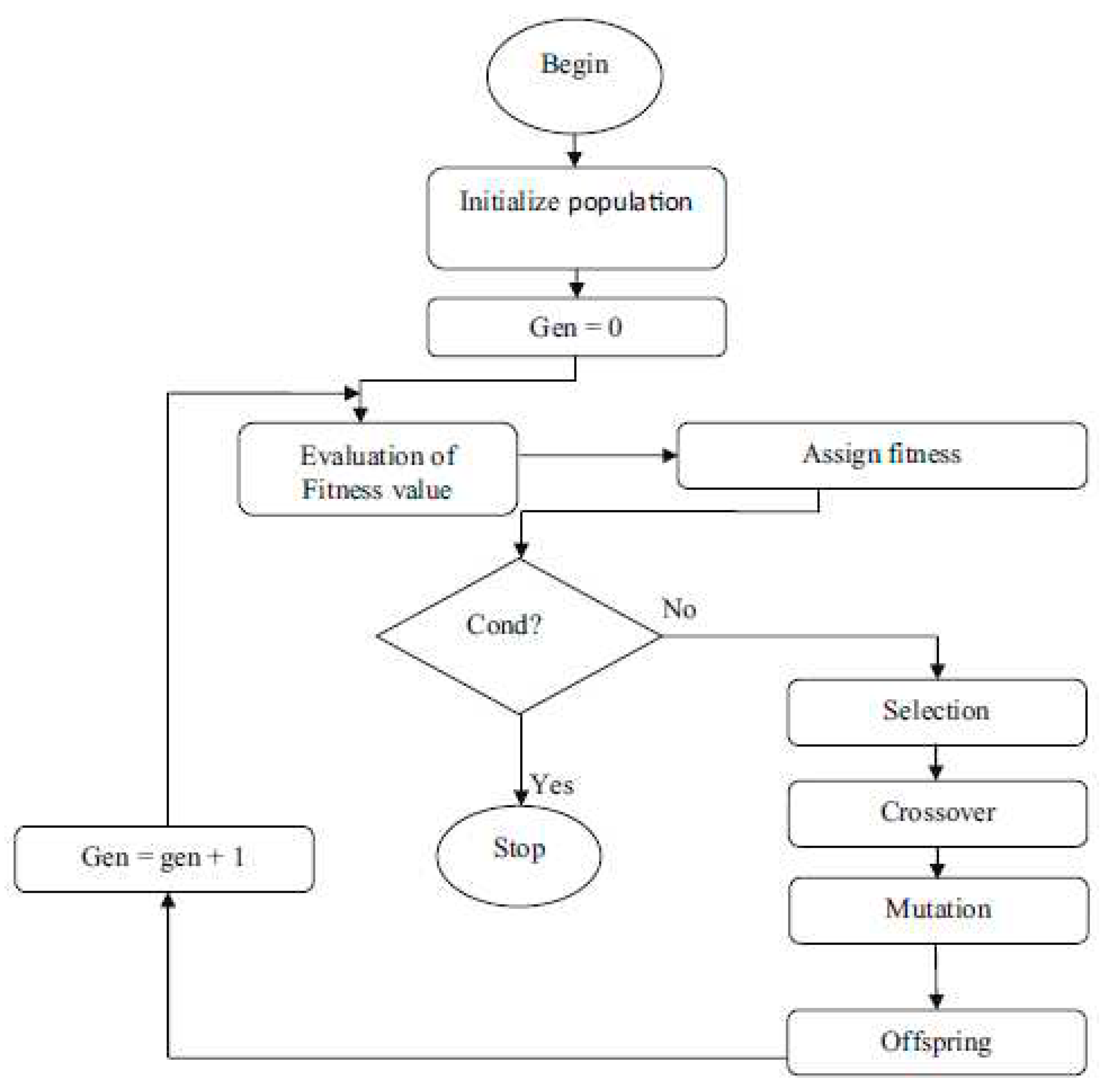 Preprints 85907 g005