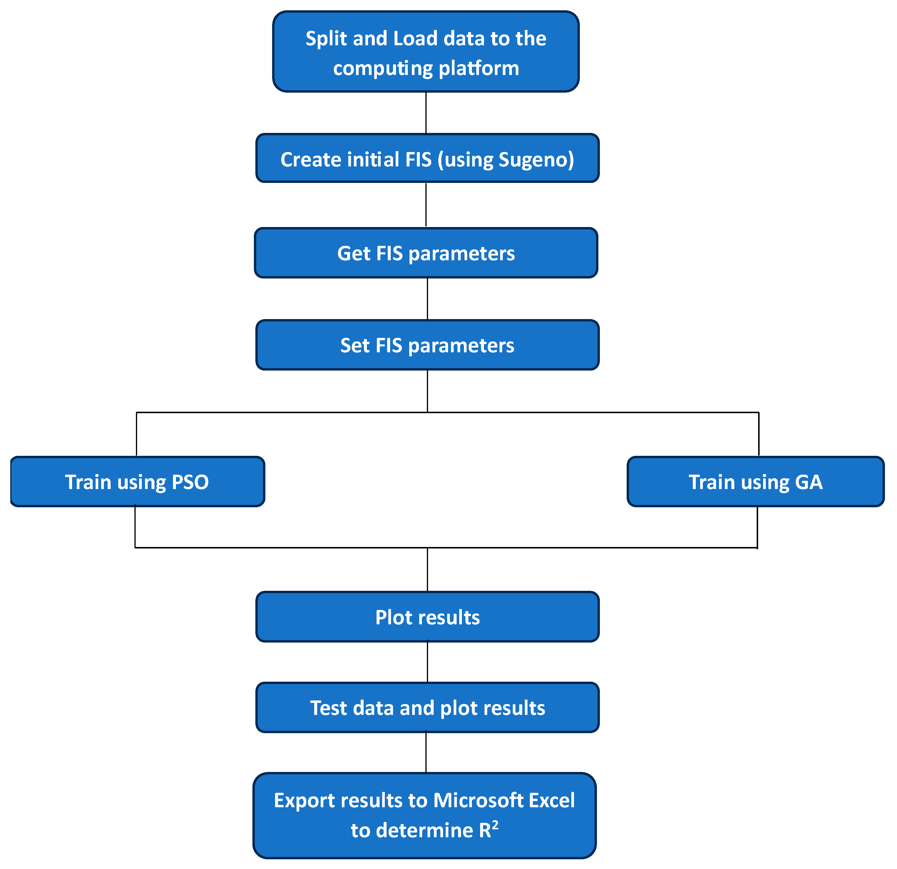 Preprints 85907 g006