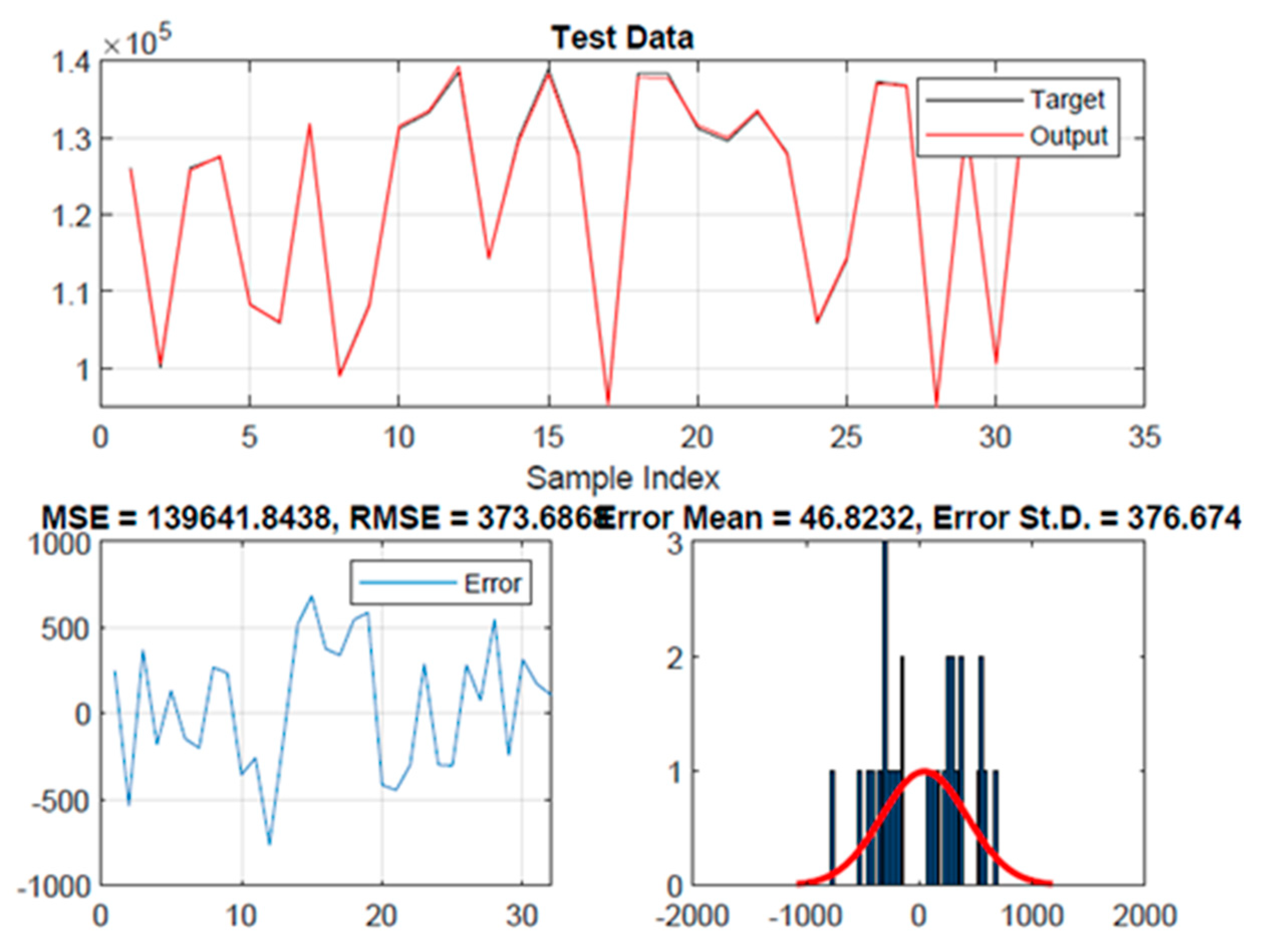 Preprints 85907 g013