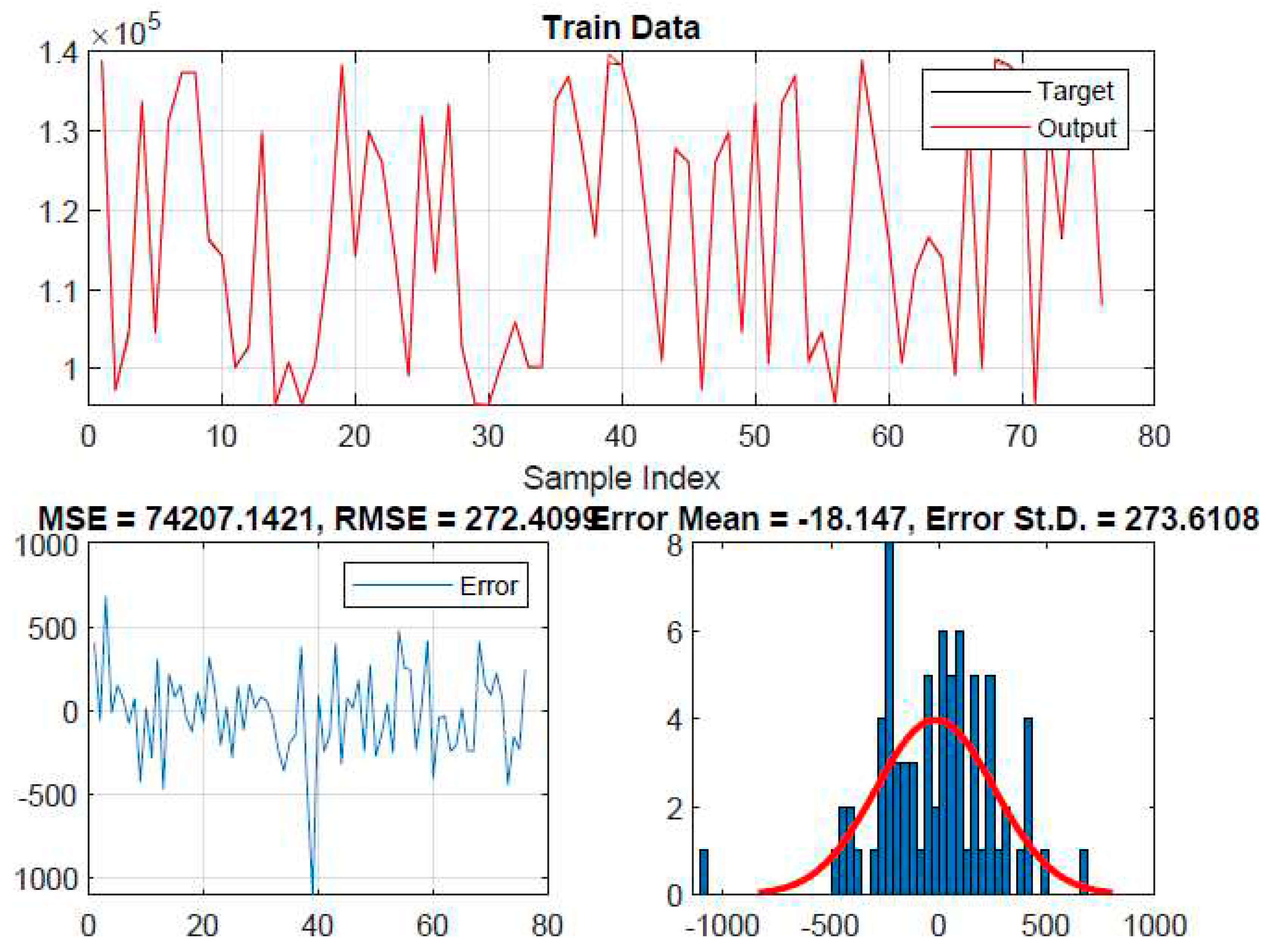 Preprints 85907 g015