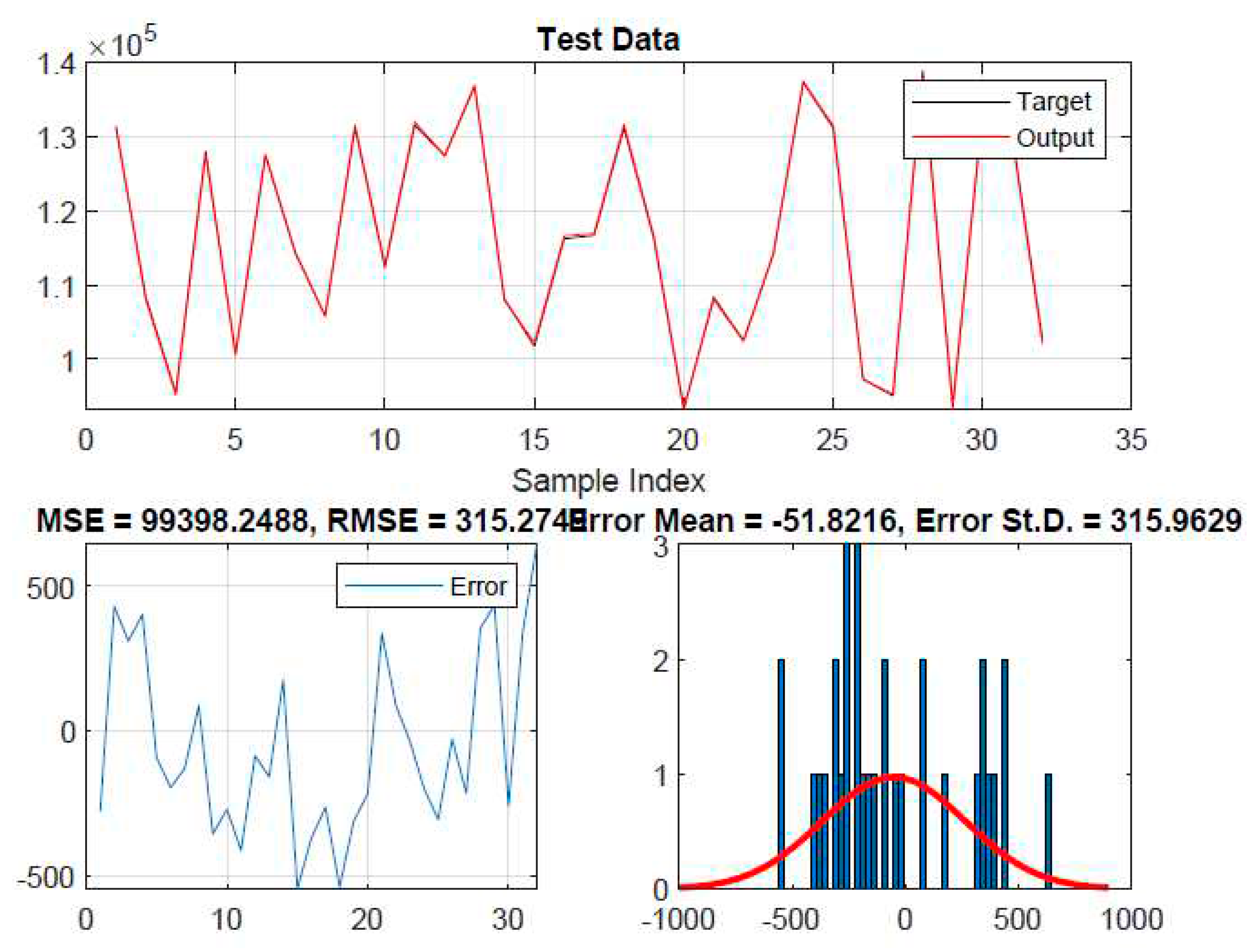 Preprints 85907 g016