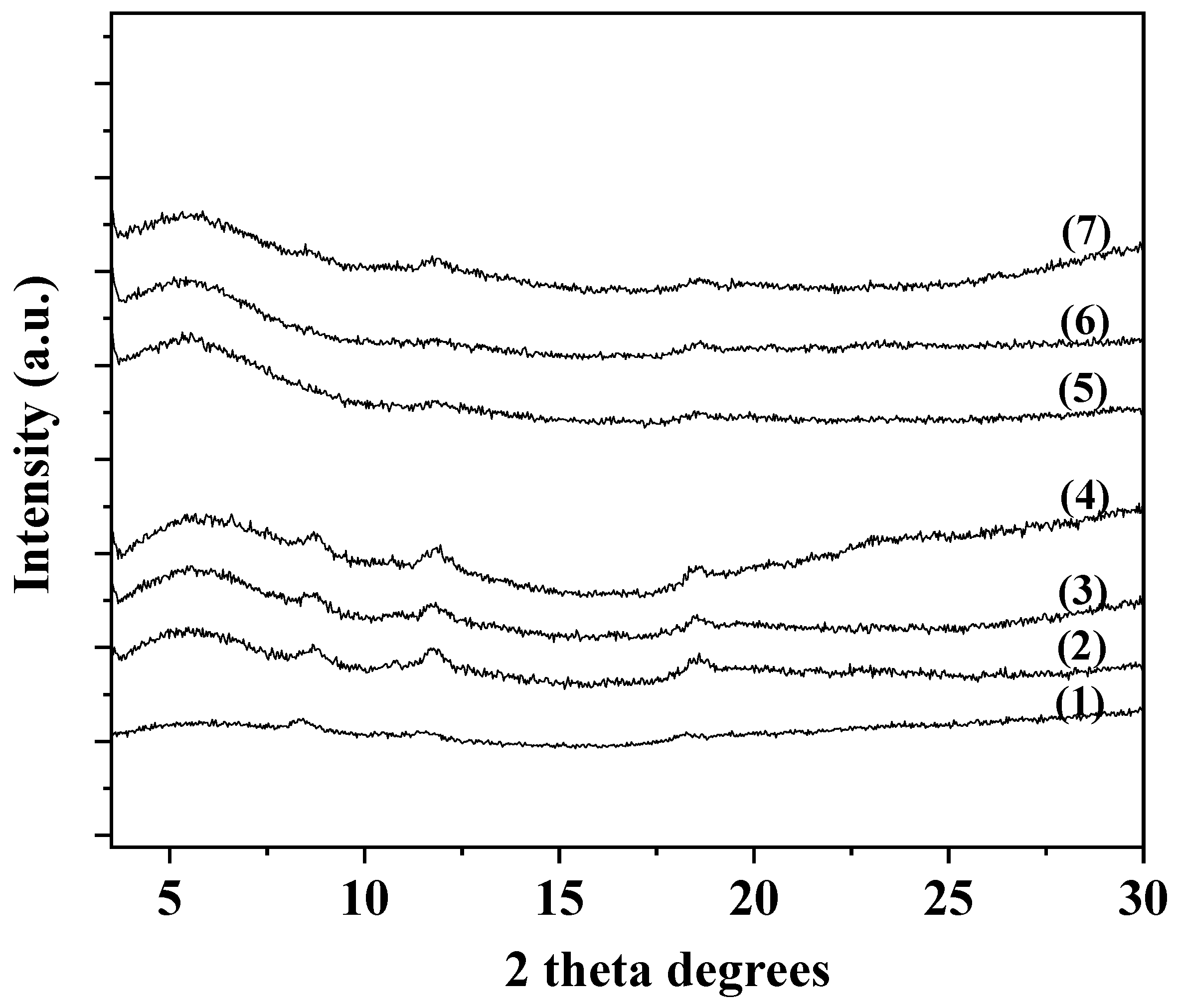 Preprints 80688 g002